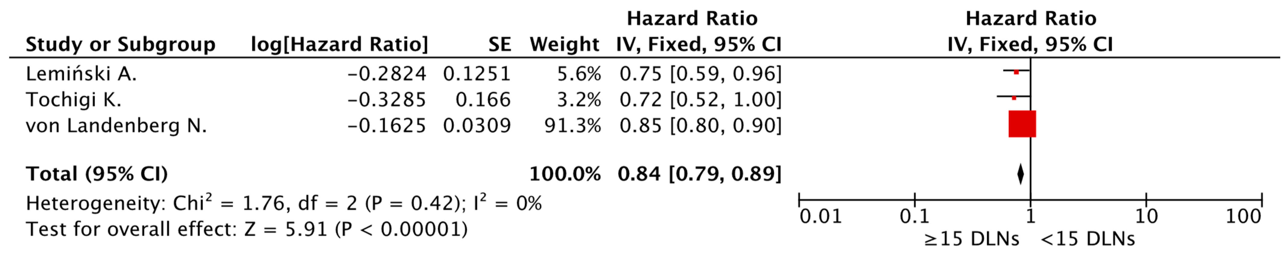 Cancers 15 04040 g003 Cancers 15 04040 g003