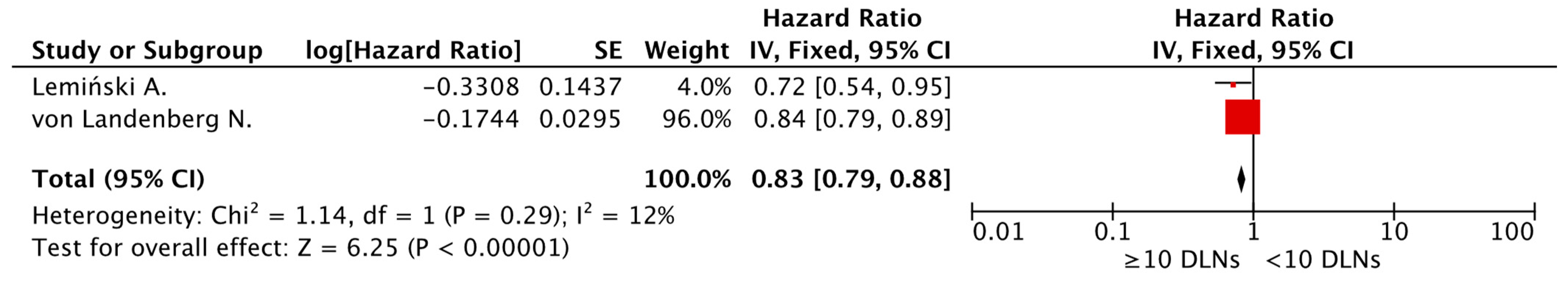 Cancers 15 04040 g004 Cancers 15 04040 g004