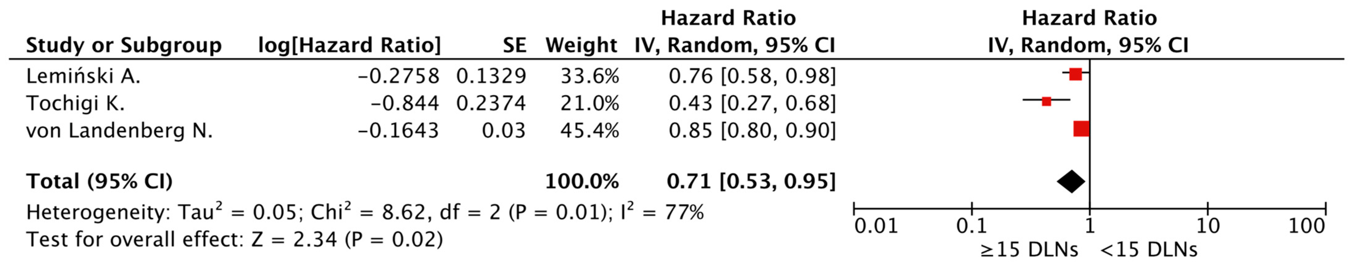 Cancers 15 04040 g005 Cancers 15 04040 g005
