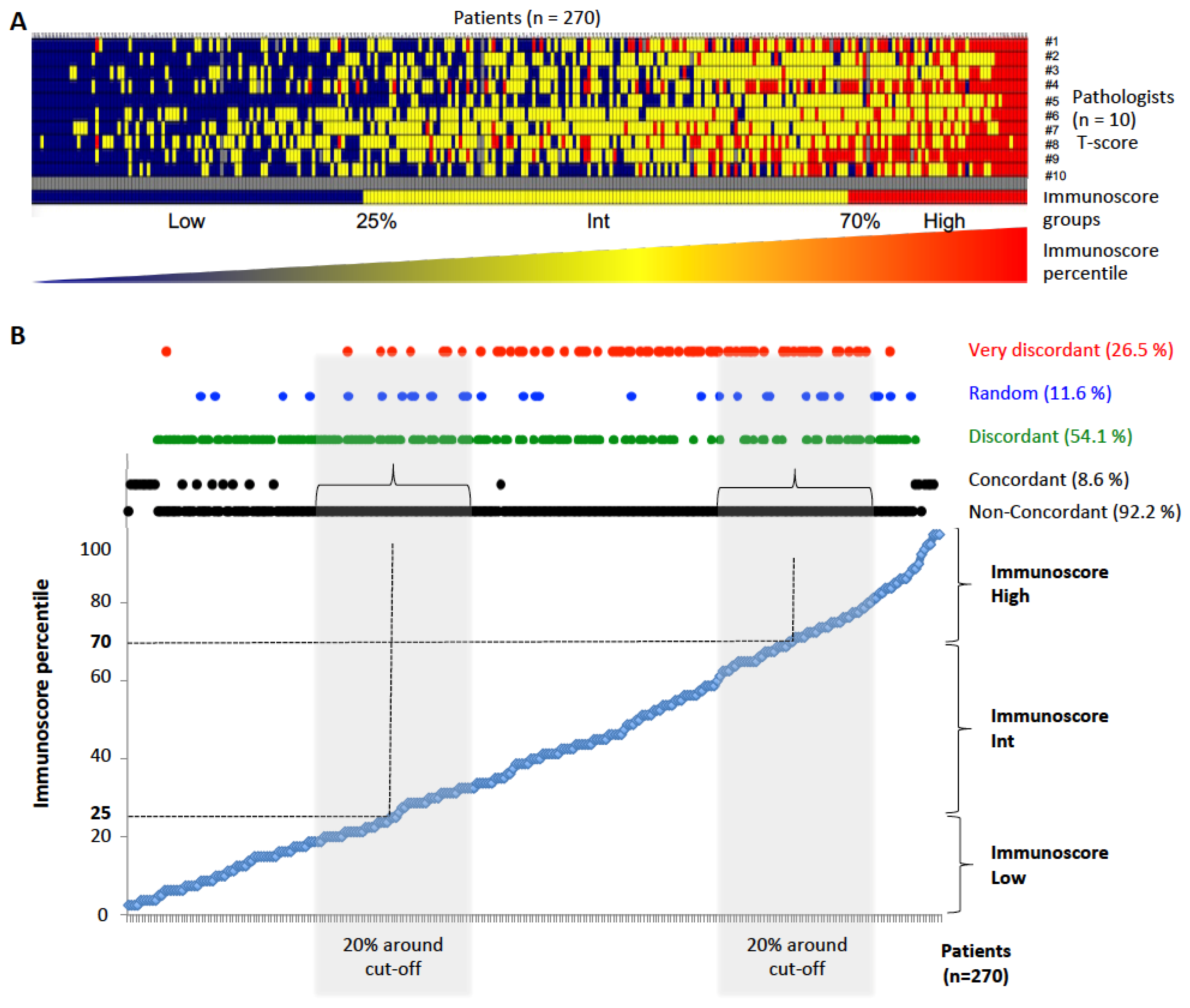 Cancers 15 04045 g002 Cancers 15 04045 g002