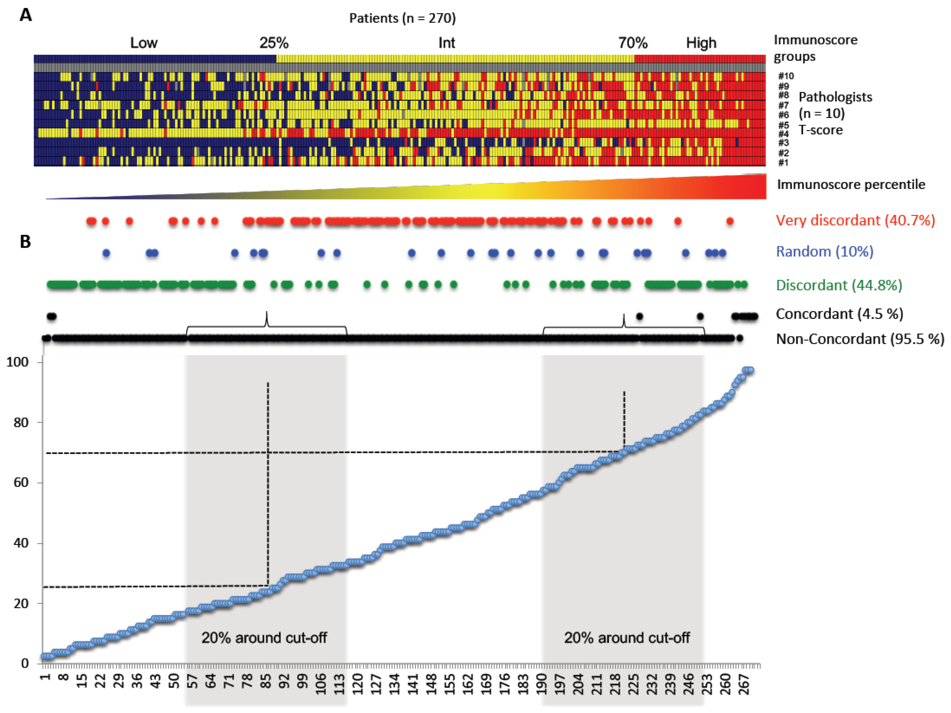 Cancers 15 04045 g003 Cancers 15 04045 g003