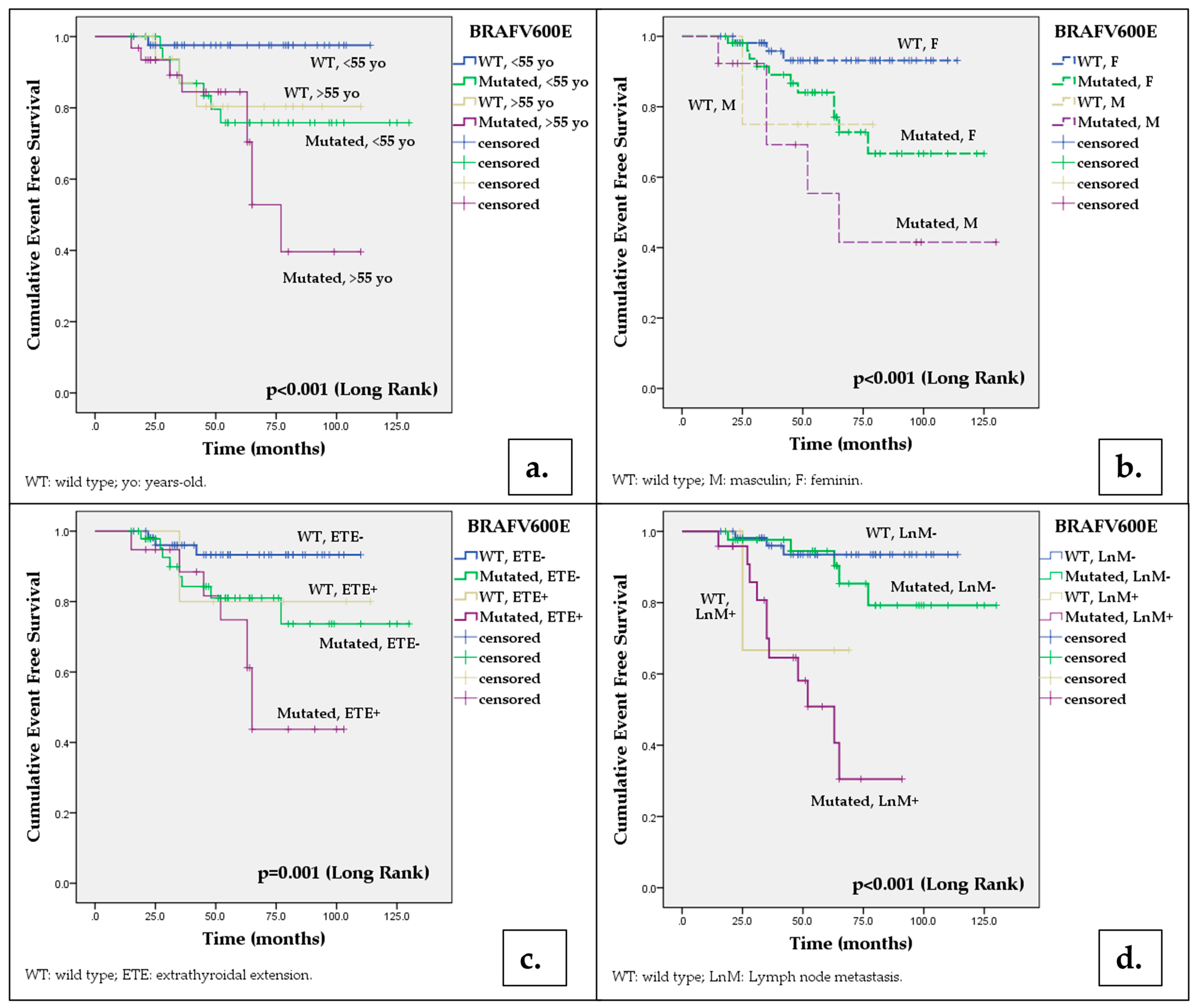 Cancers 15 04053 g002 Cancers 15 04053 g002