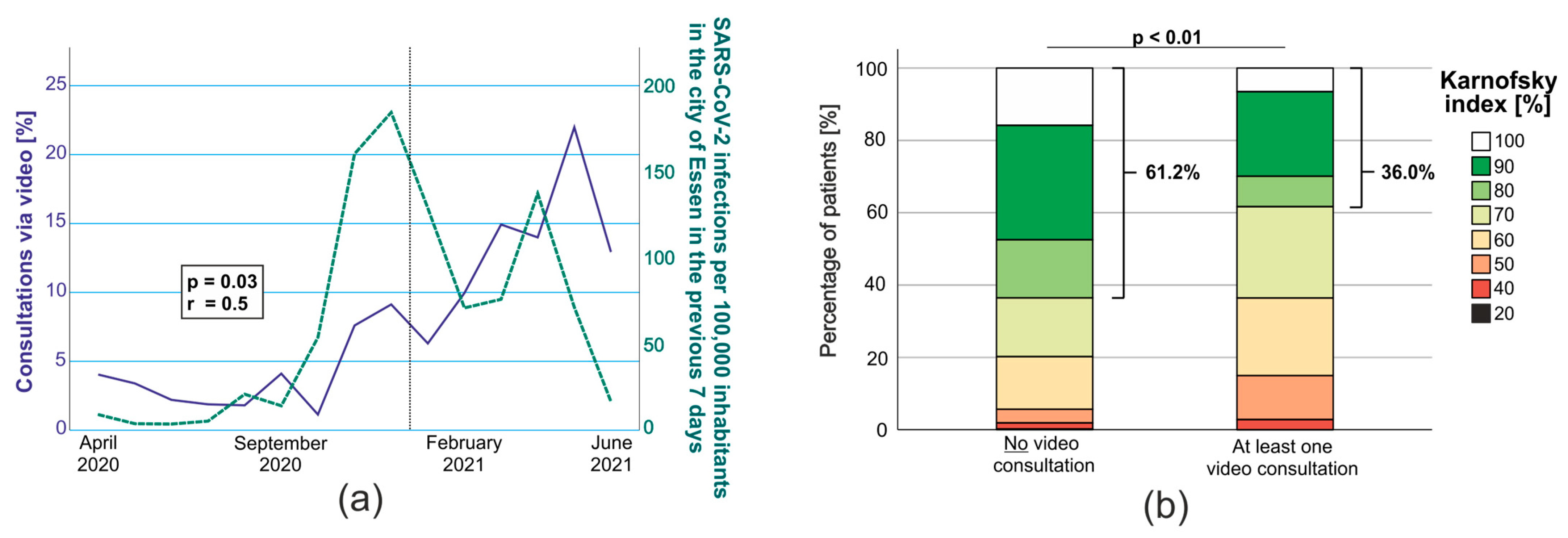Cancers 15 04054 g001 Cancers 15 04054 g001