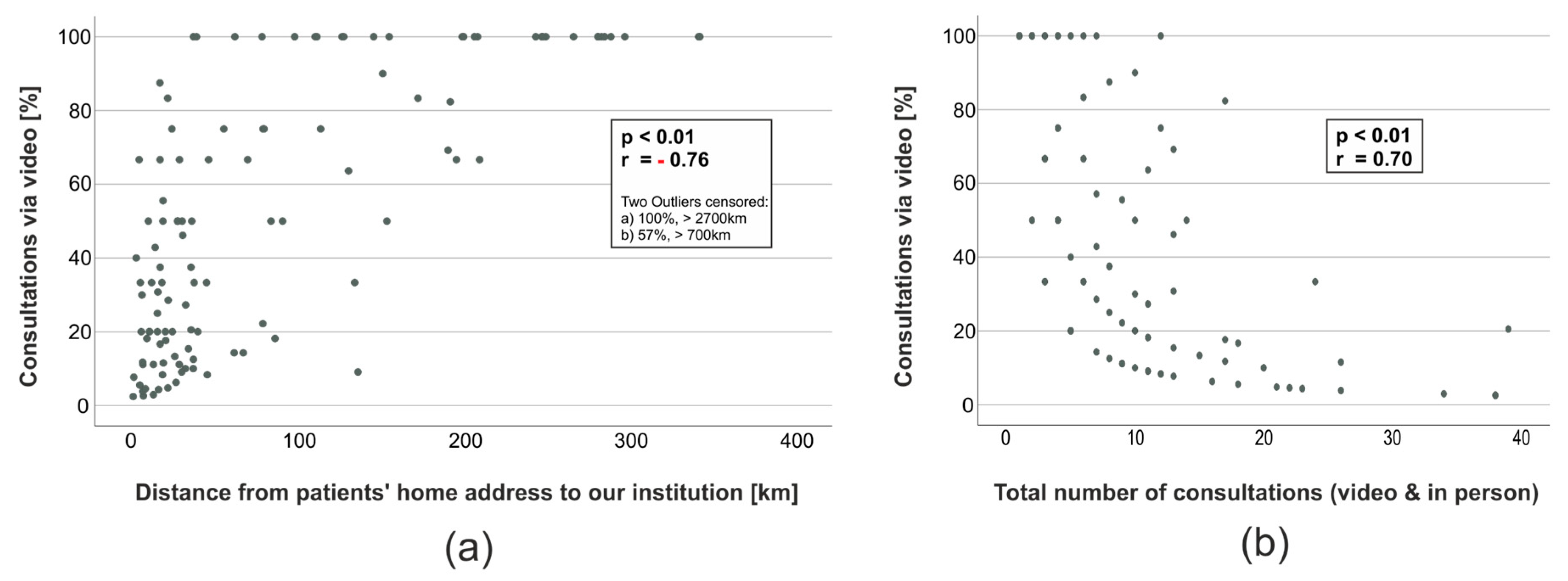 Cancers 15 04054 g002 Cancers 15 04054 g002