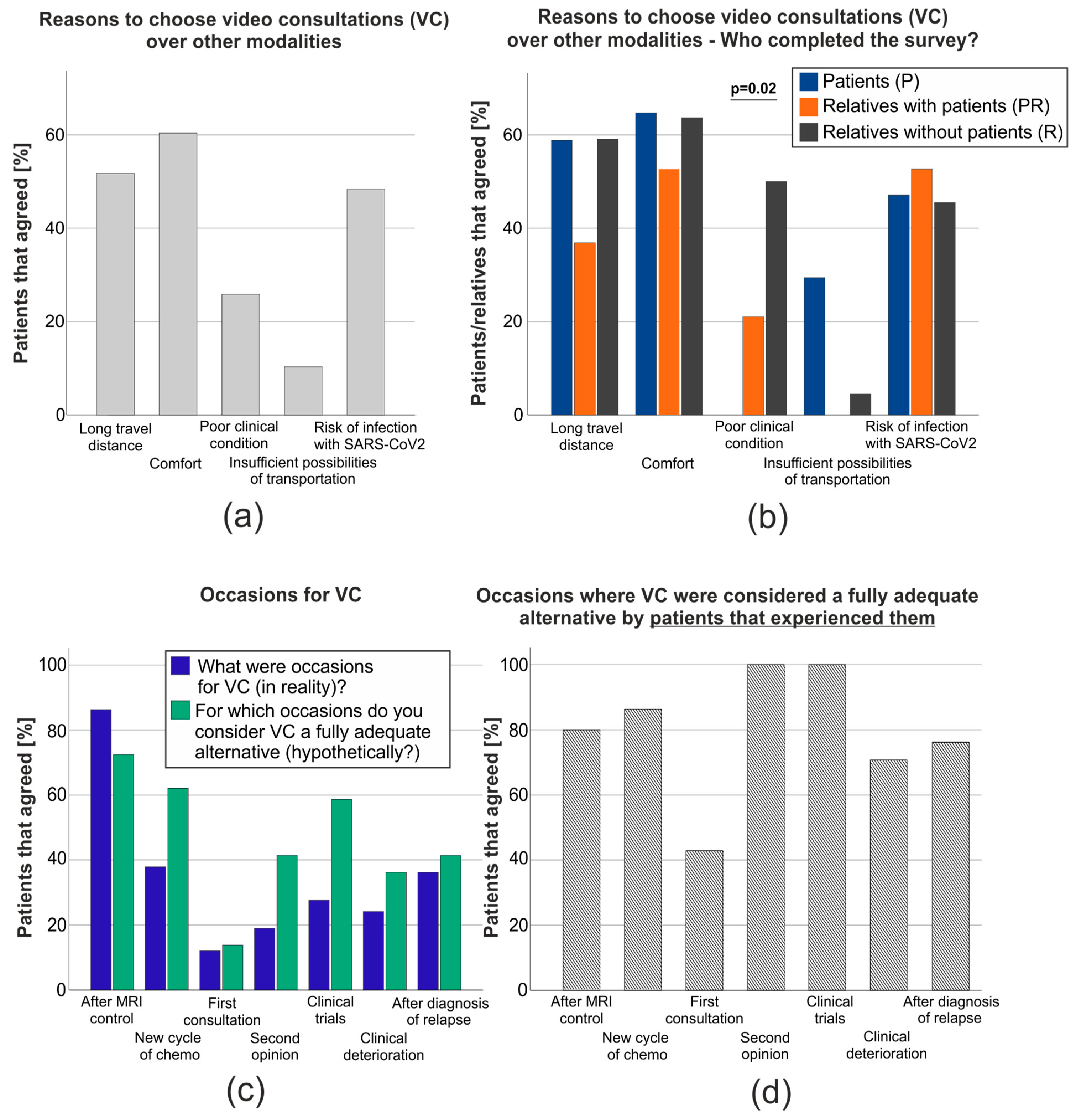 Cancers 15 04054 g003 Cancers 15 04054 g003