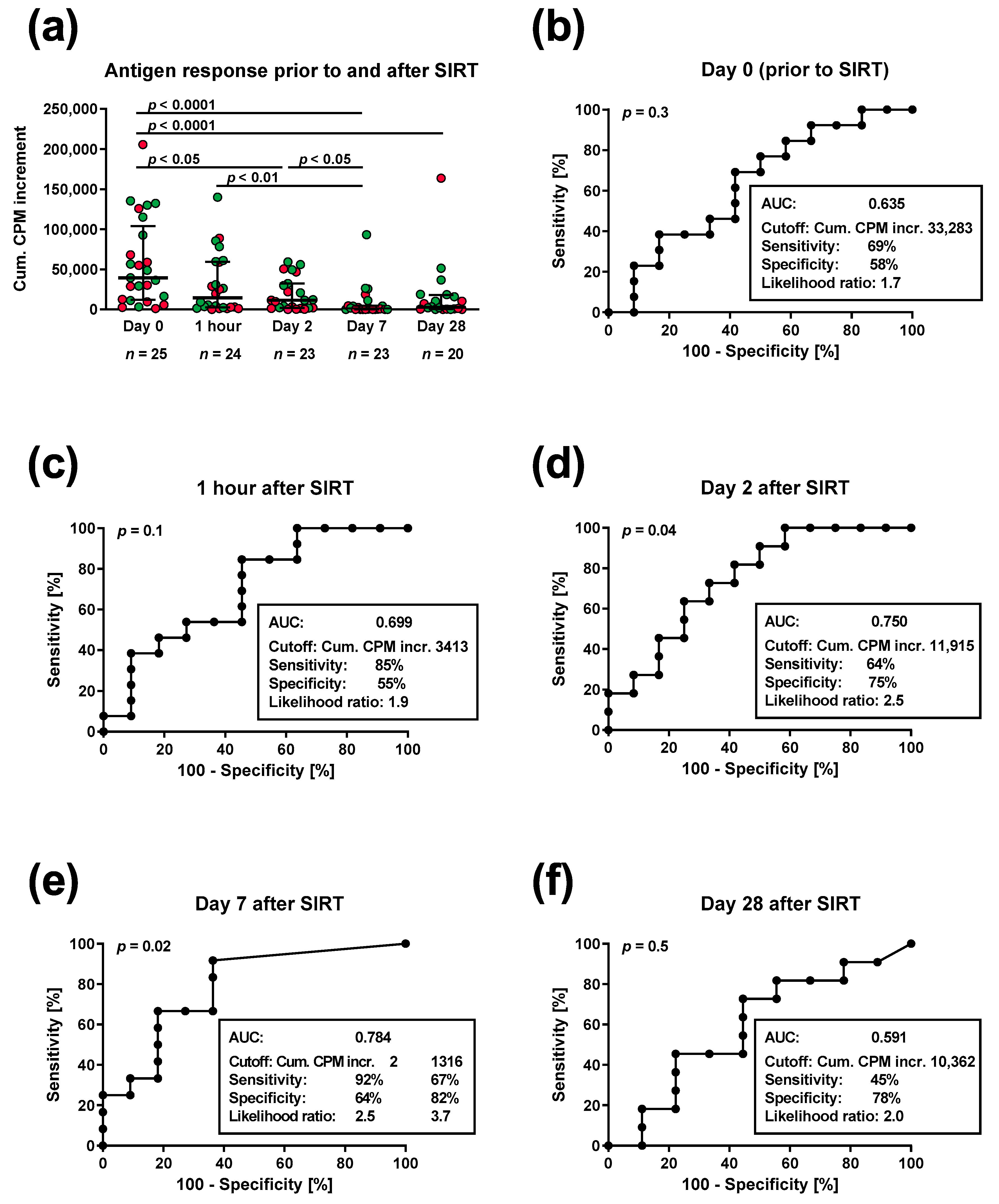 Cancers 15 04055 g001 Cancers 15 04055 g001
