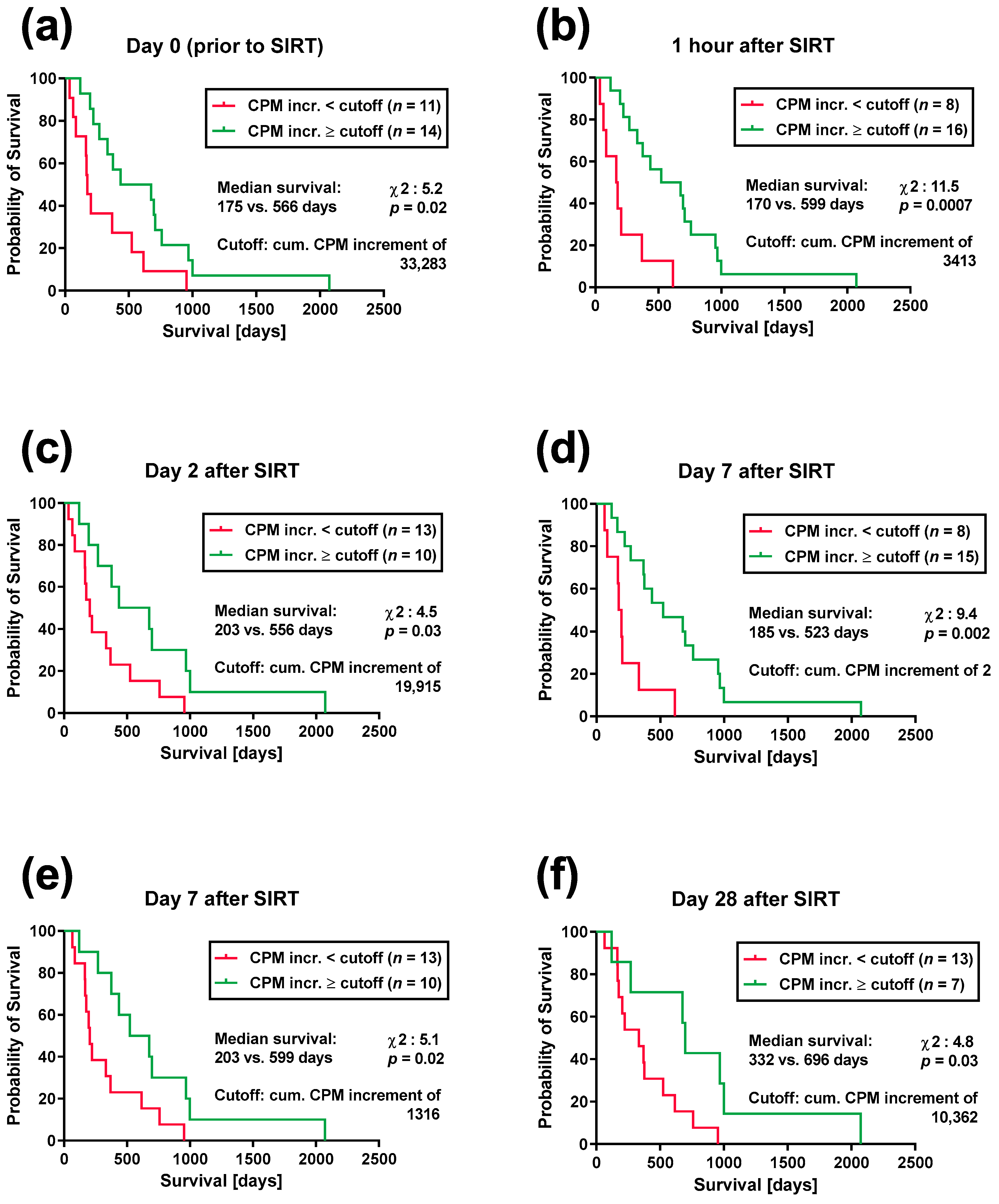 Cancers 15 04055 g002 Cancers 15 04055 g002