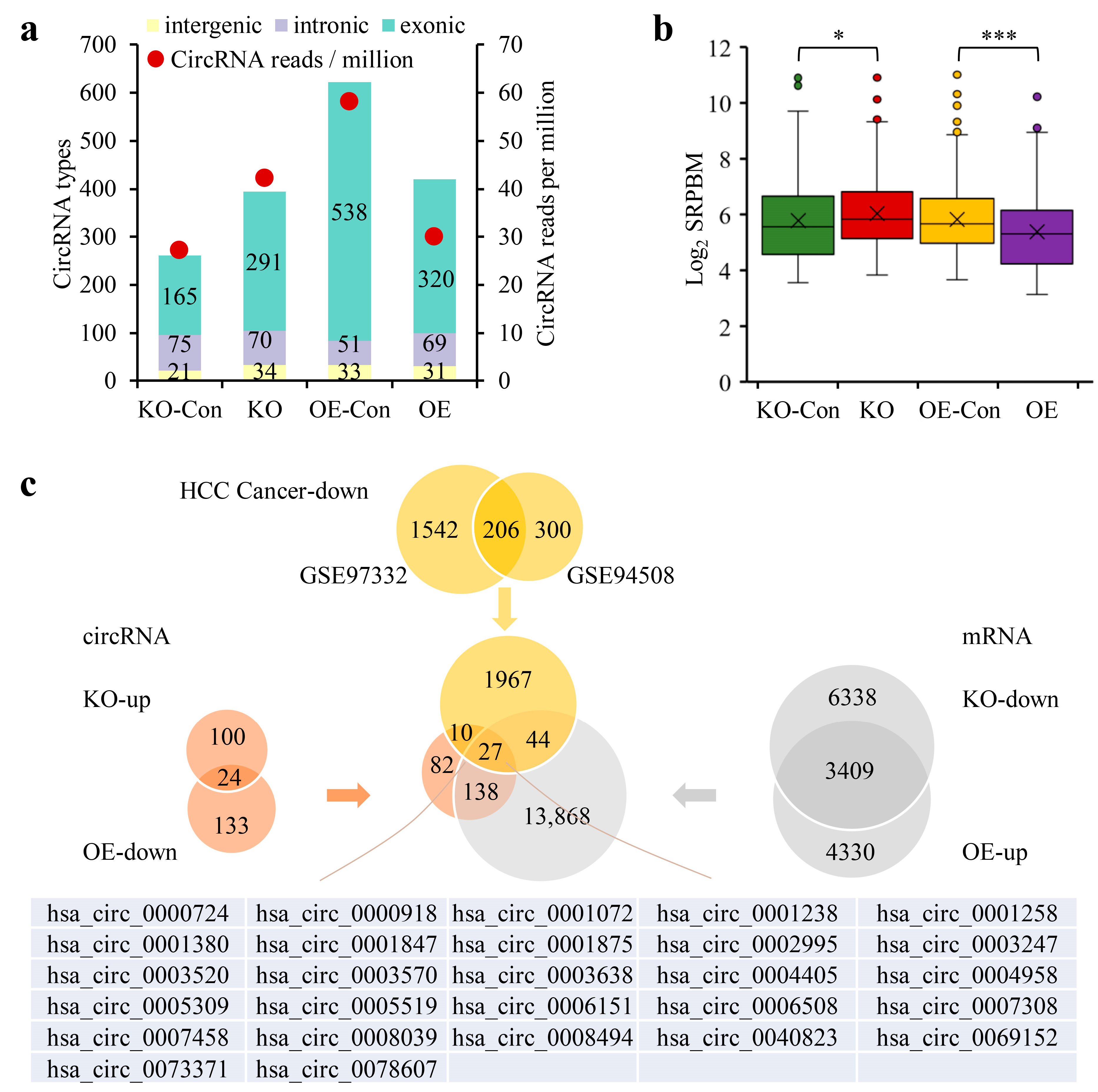 Cancers 15 04057 g005 Cancers 15 04057 g005