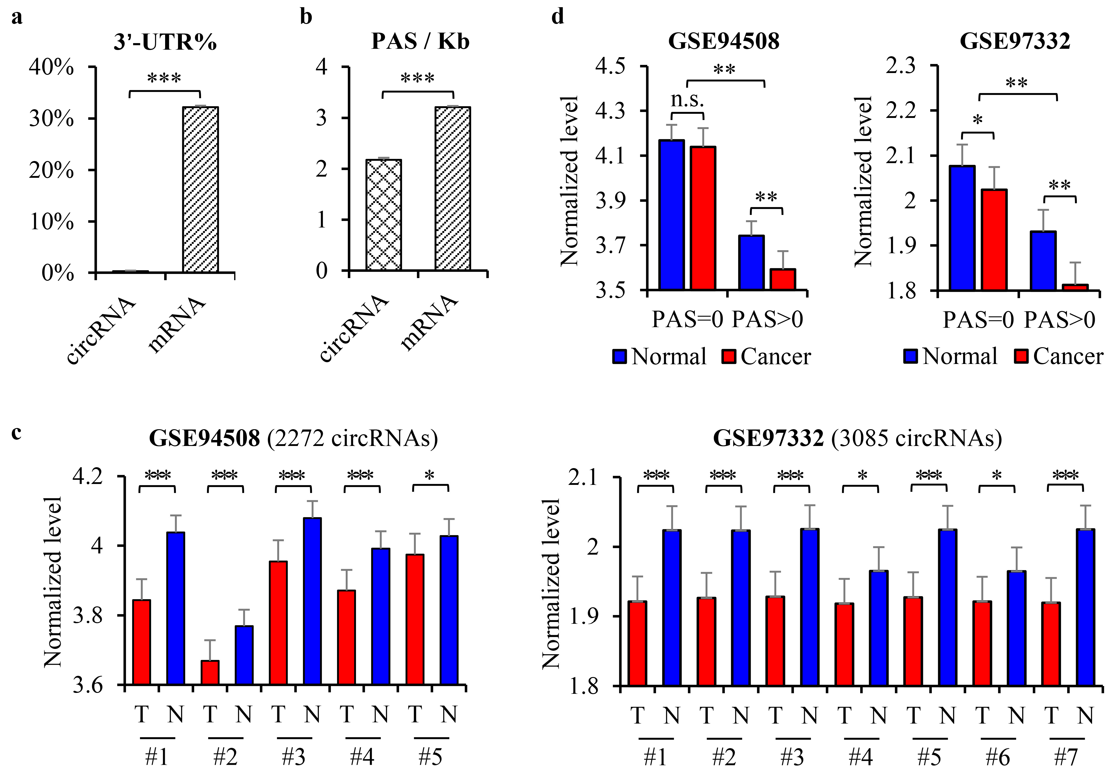 Cancers 15 04057 g0a1 Cancers 15 04057 g0a1