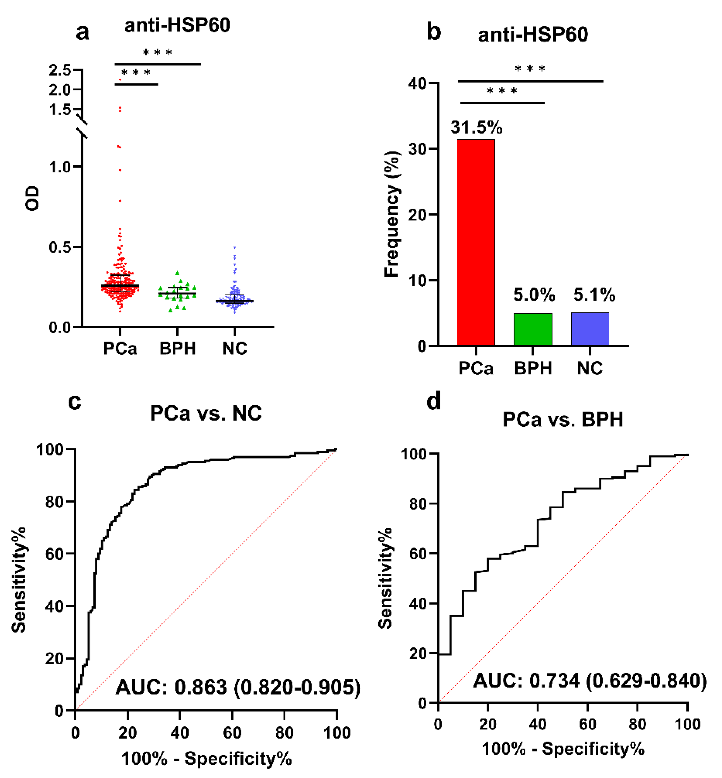 Cancers 15 04064 g003 Cancers 15 04064 g003