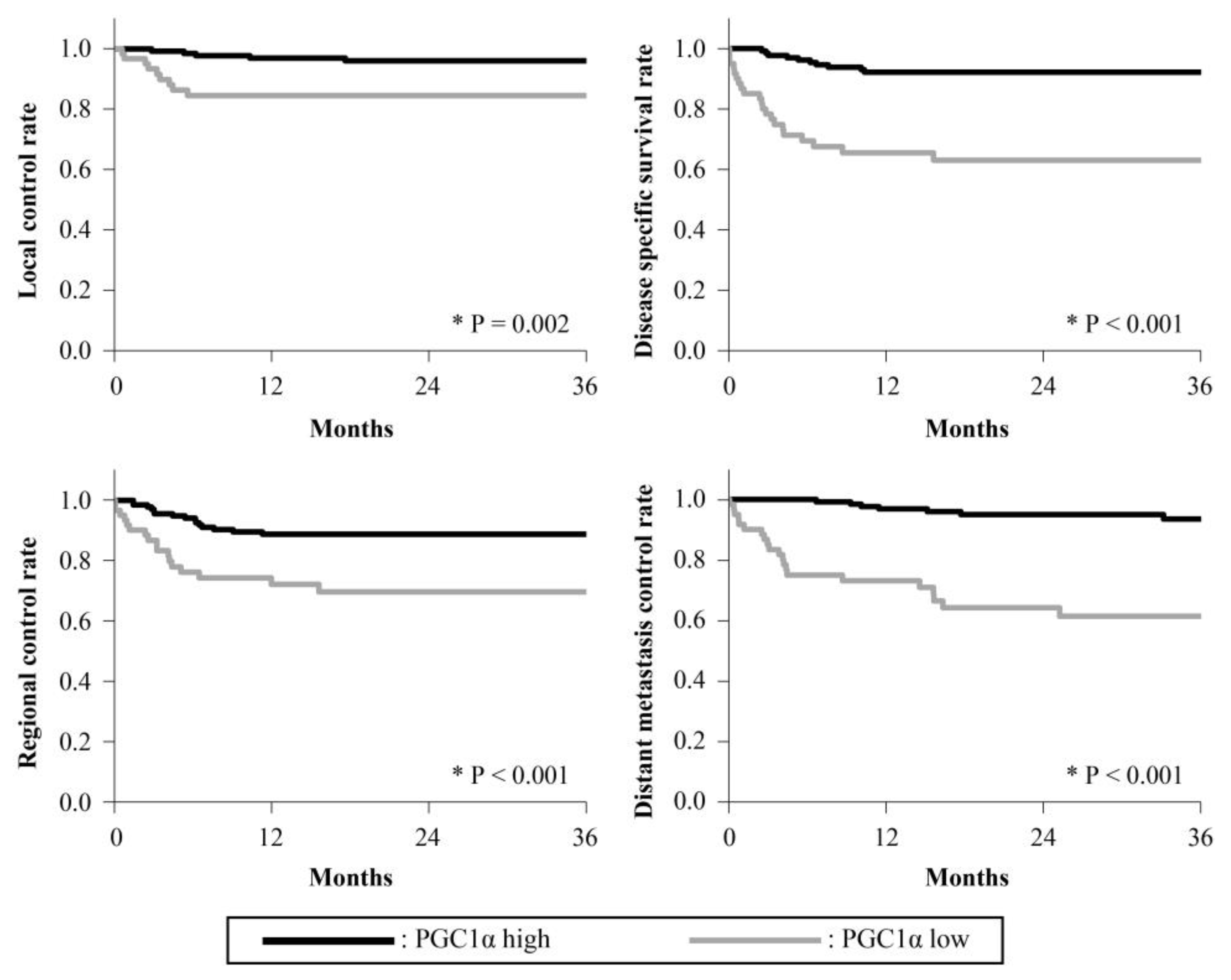 Cancers 15 04071 g002