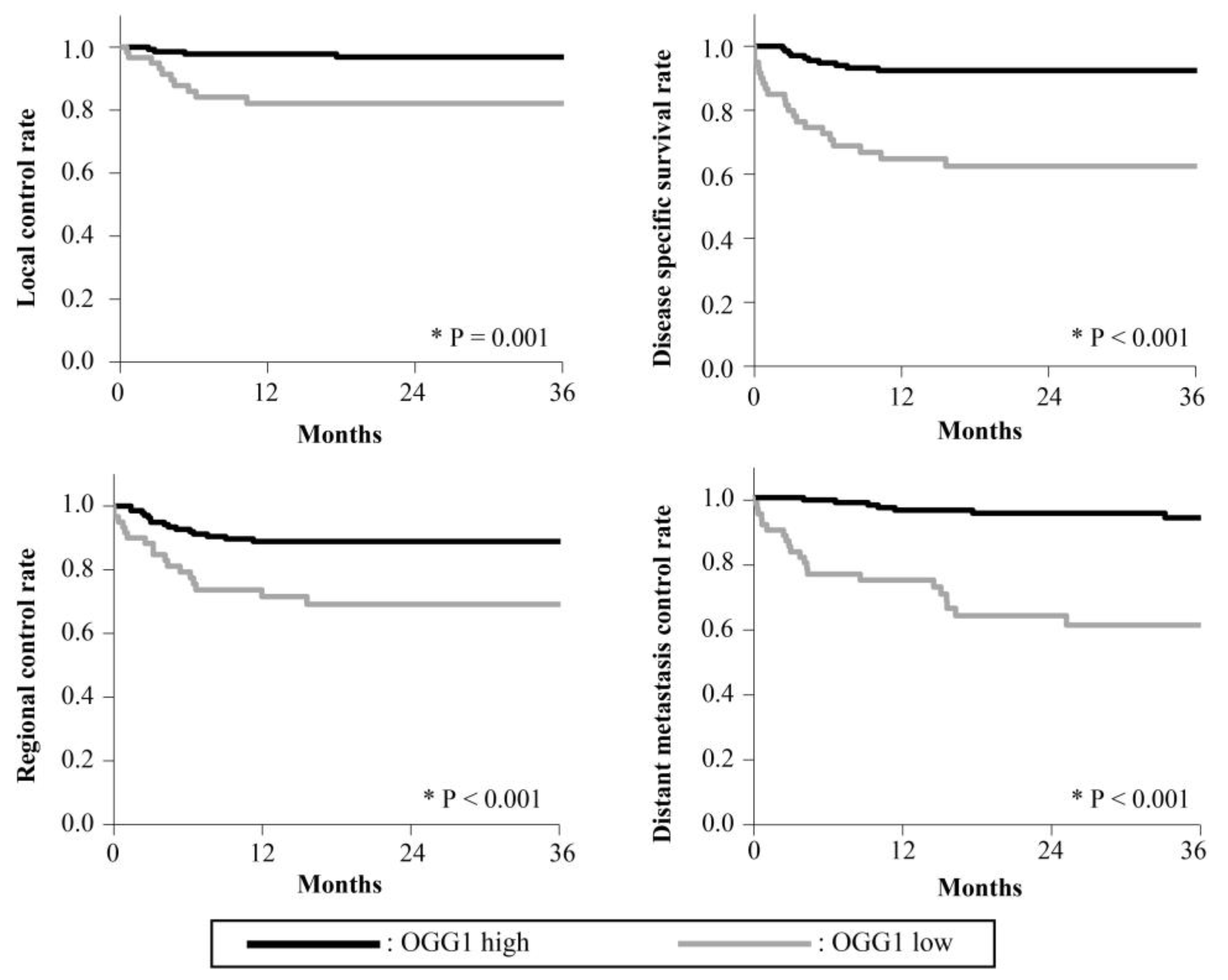 Cancers 15 04071 g004