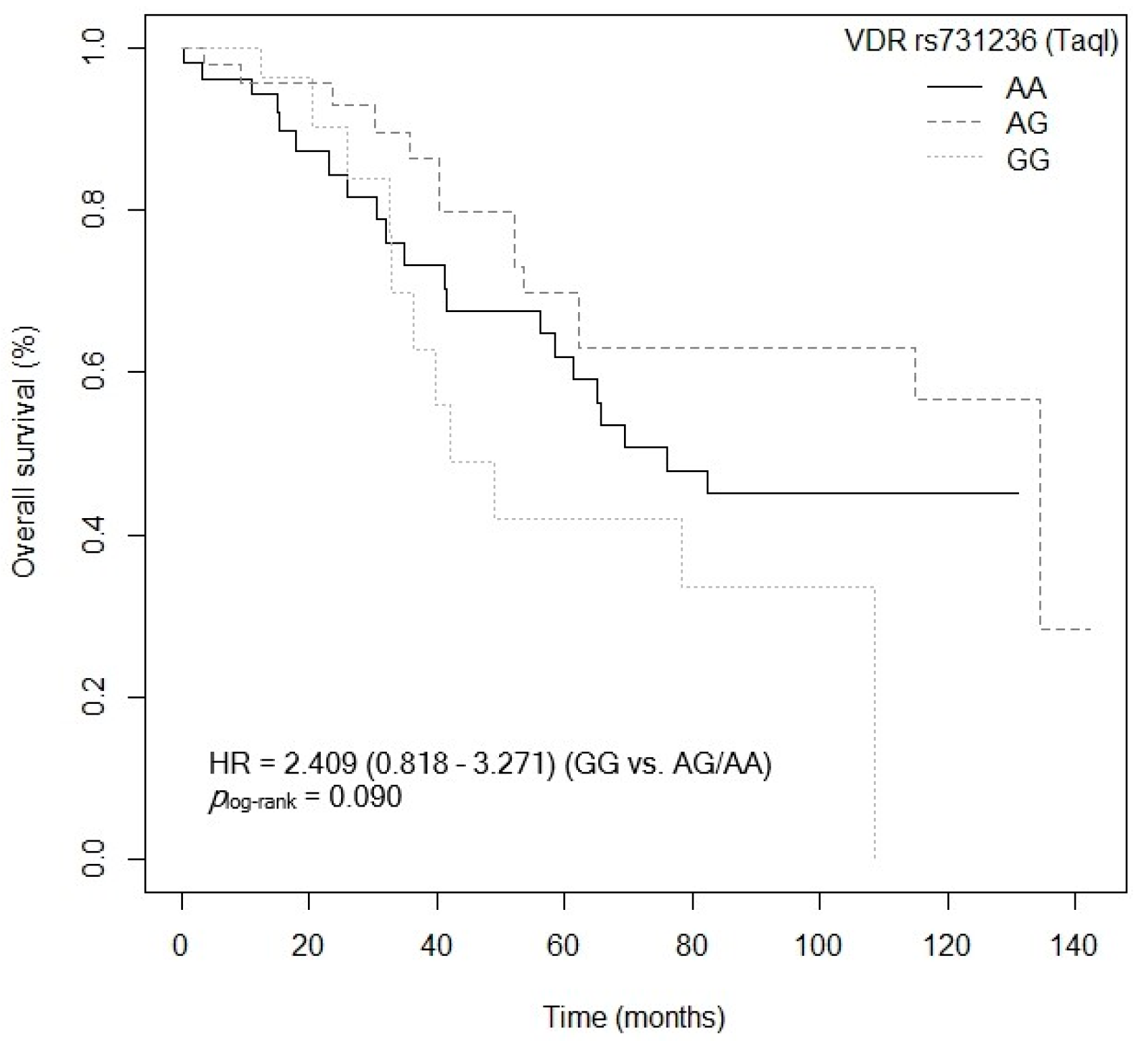 Cancers 15 04077 g004
