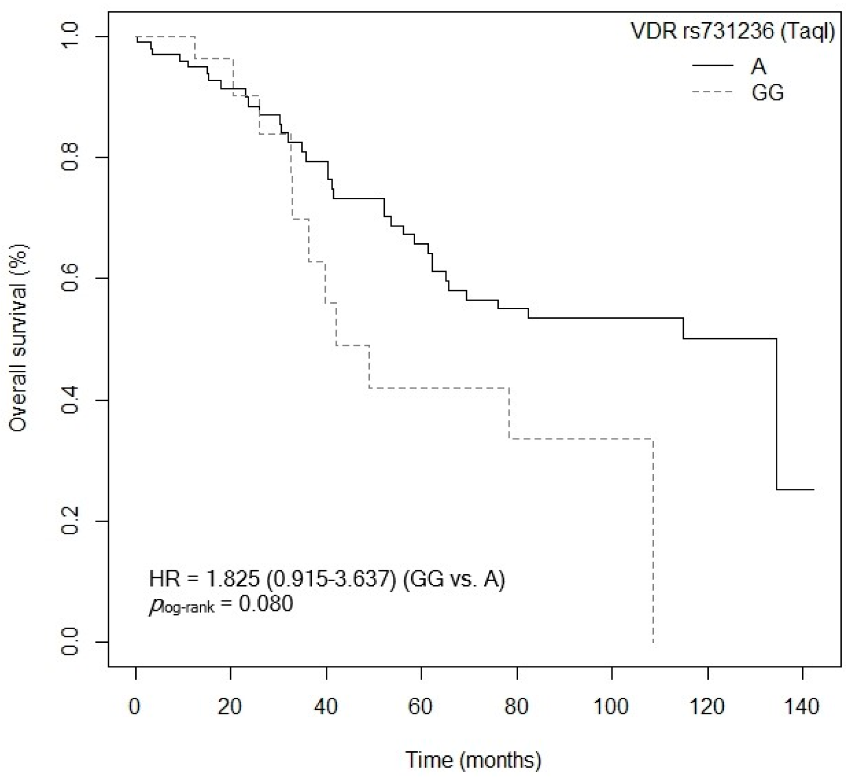 Cancers 15 04077 g005