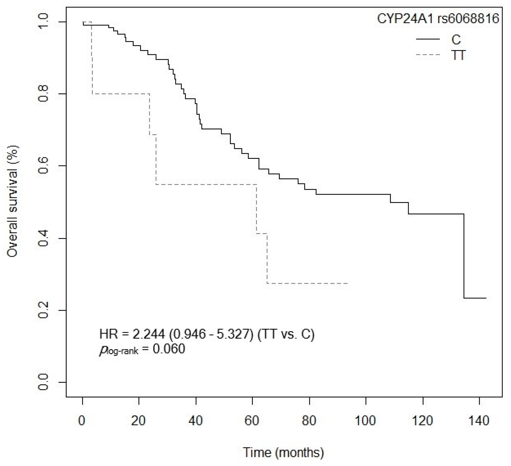 Cancers 15 04077 g006