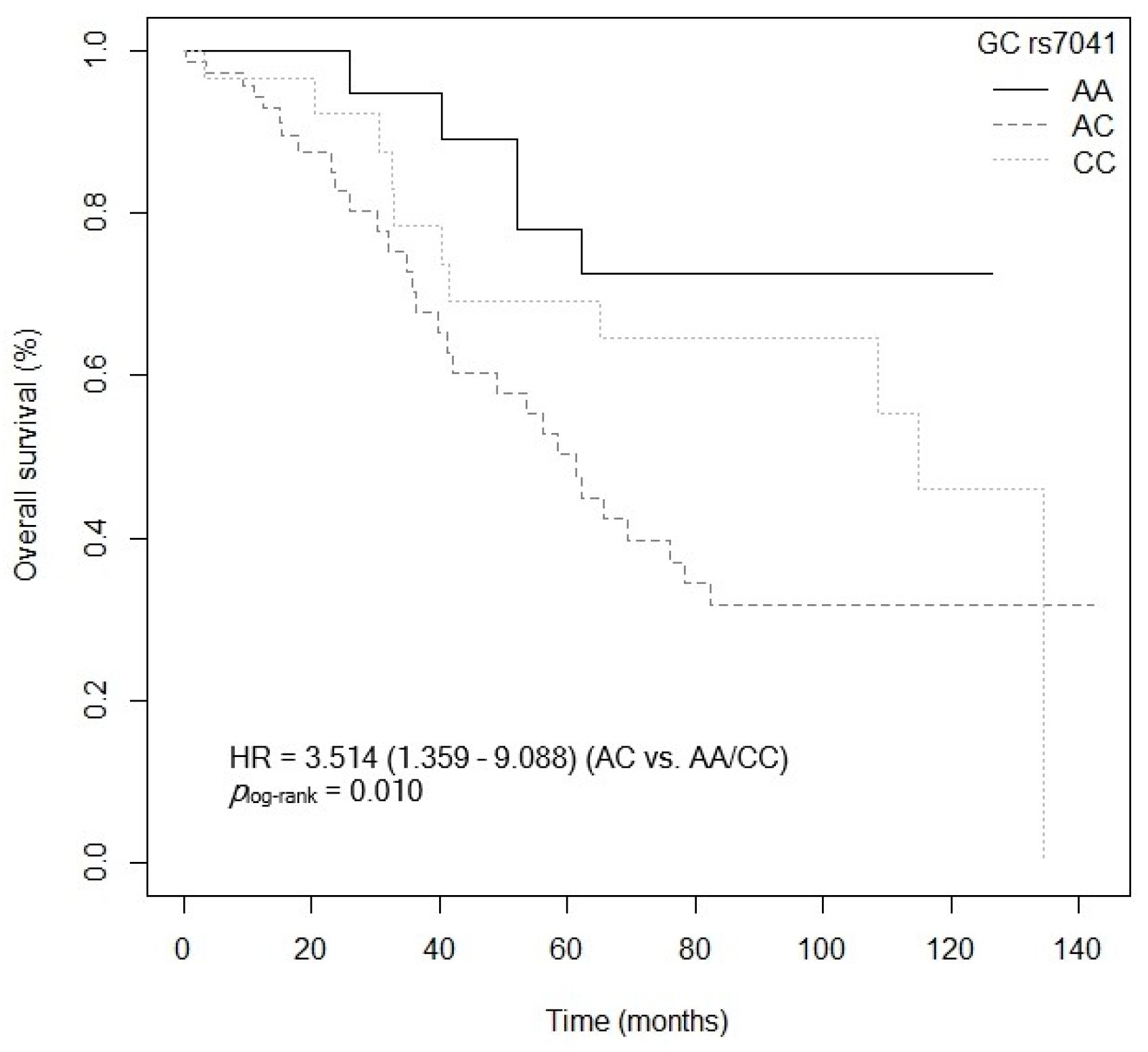 Cancers 15 04077 g008