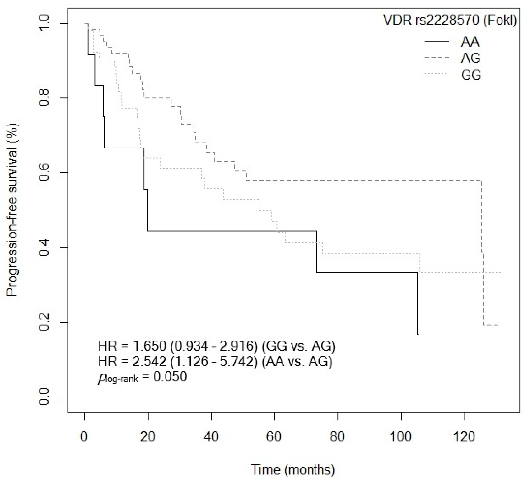 Cancers 15 04077 g009