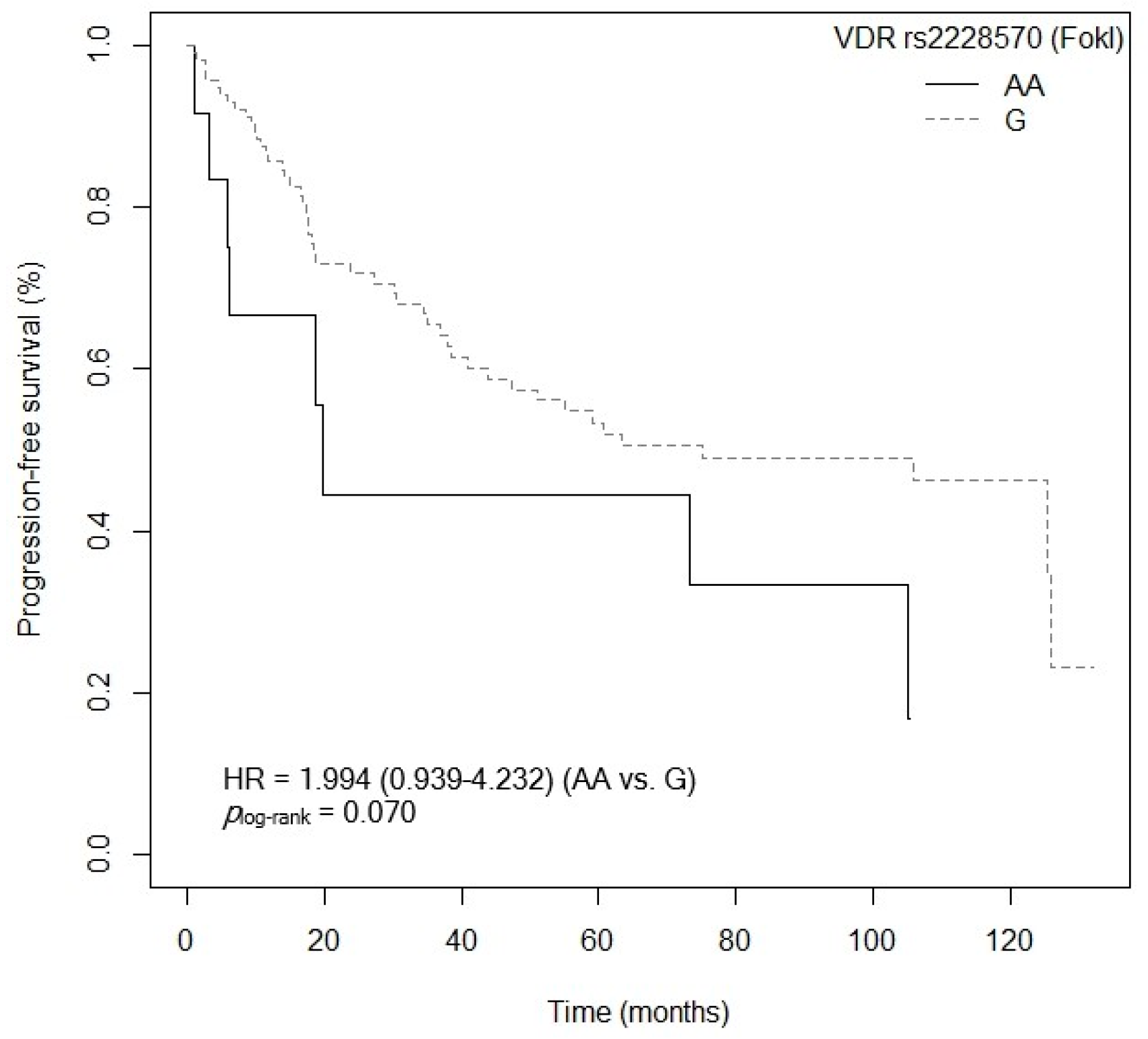 Cancers 15 04077 g010