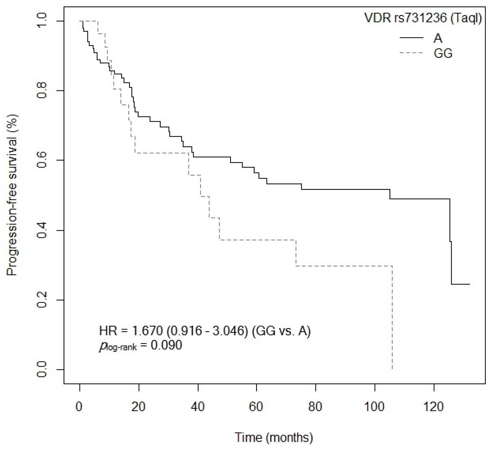 Cancers 15 04077 g012
