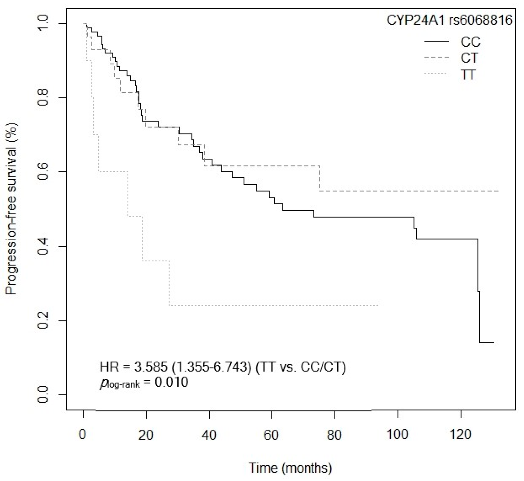 Cancers 15 04077 g014