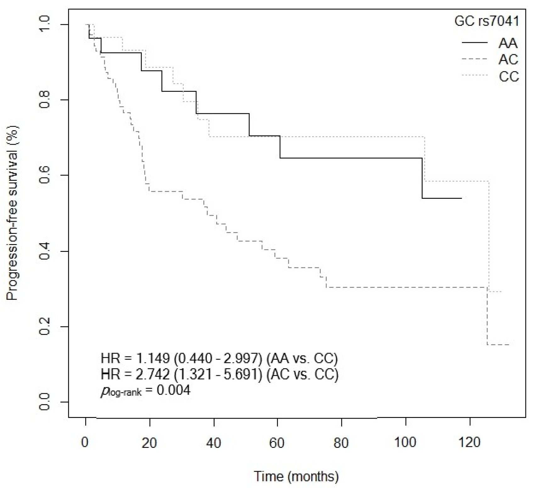 Cancers 15 04077 g015