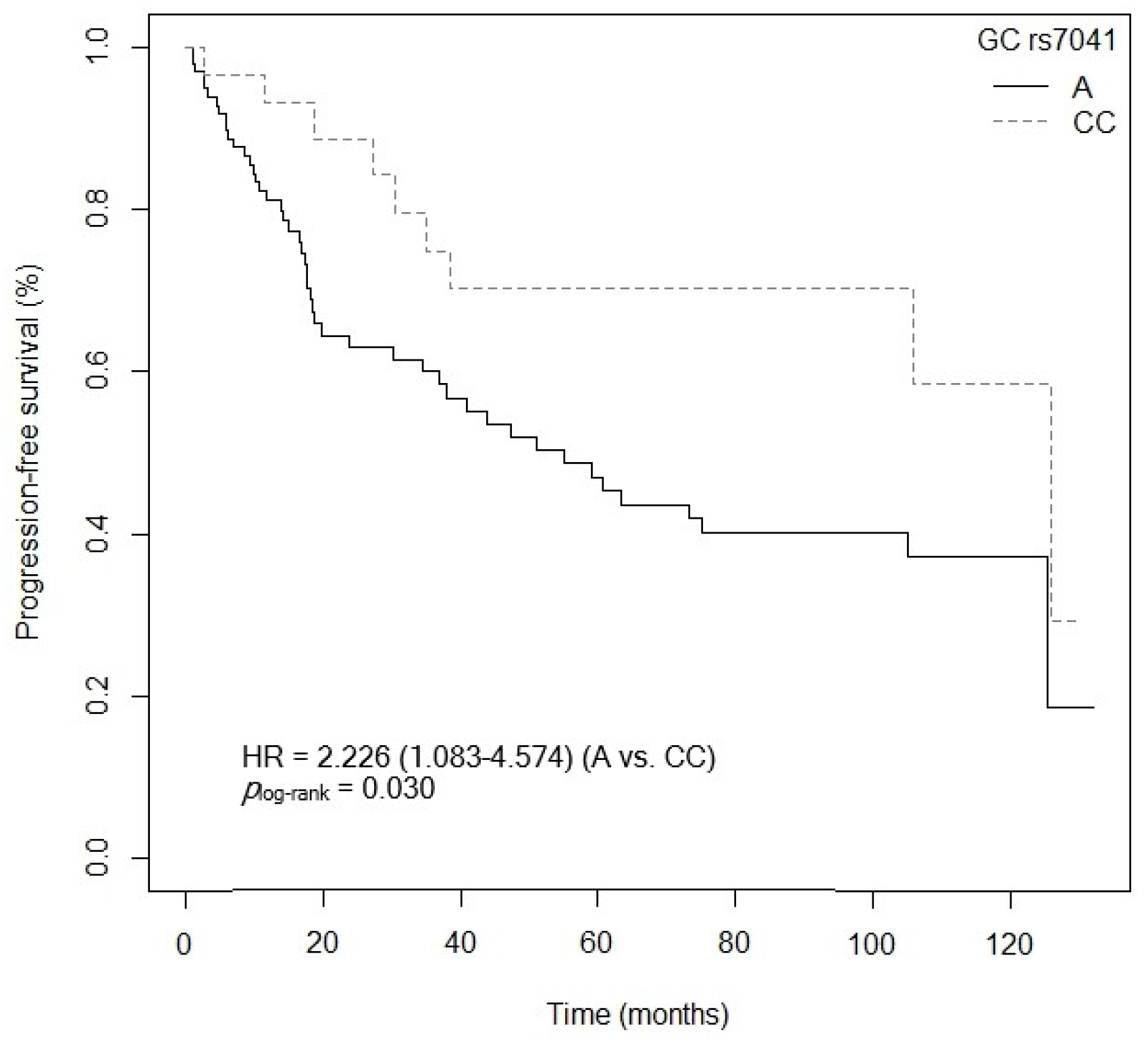 Cancers 15 04077 g016