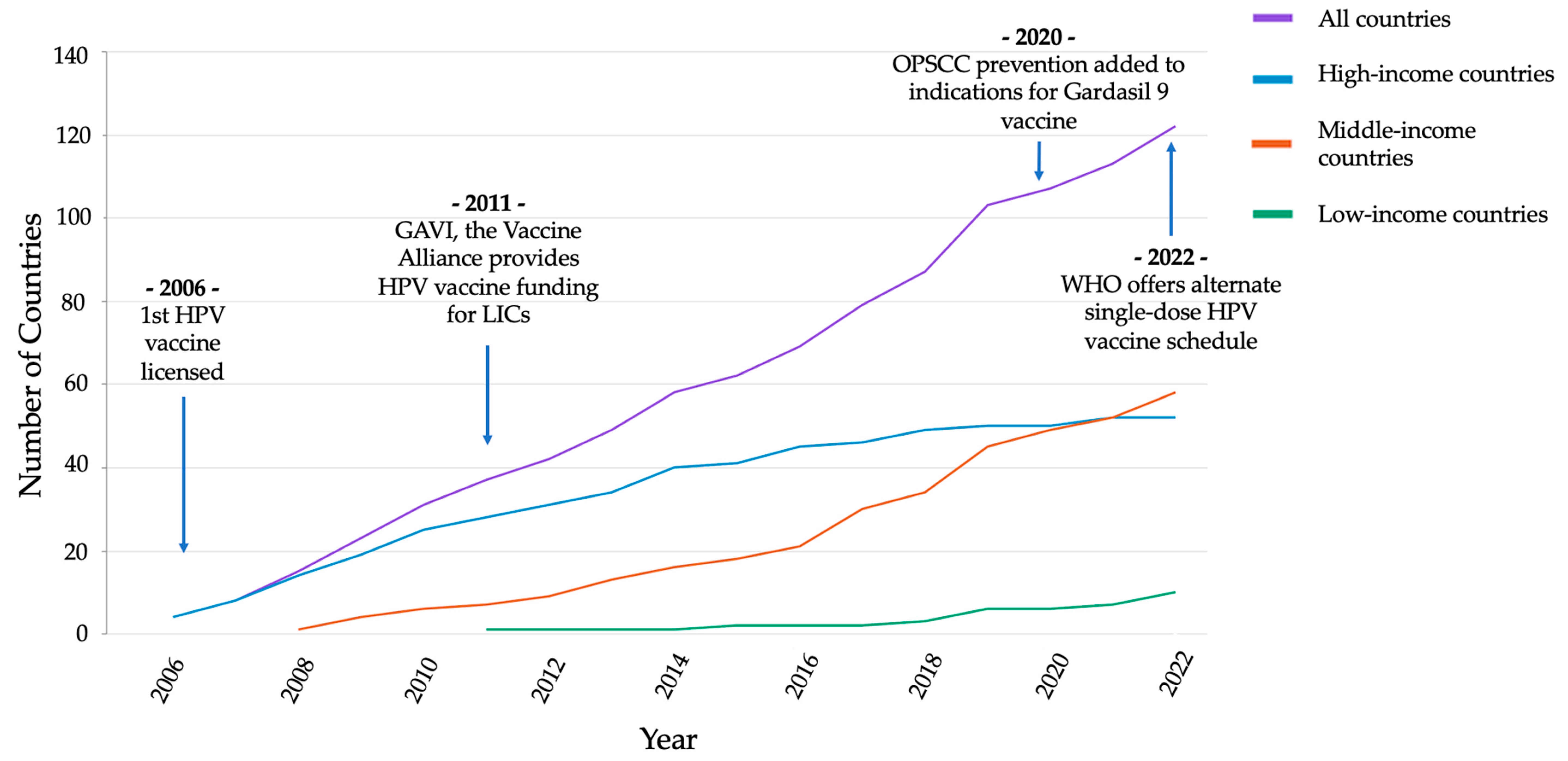 Cancers 15 04080 g002 Cancers 15 04080 g002