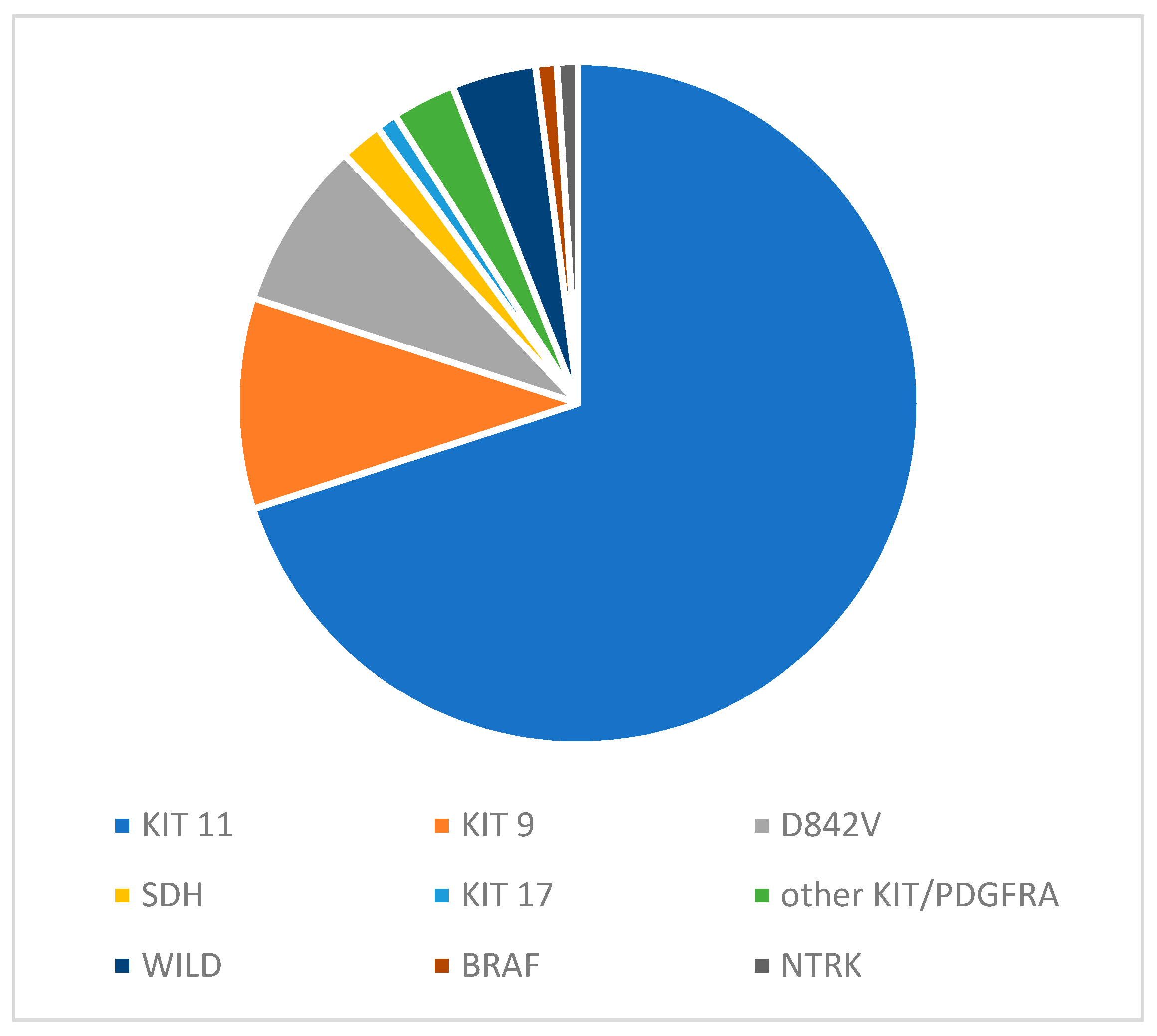Cancers 15 04081 g001 Cancers 15 04081 g001