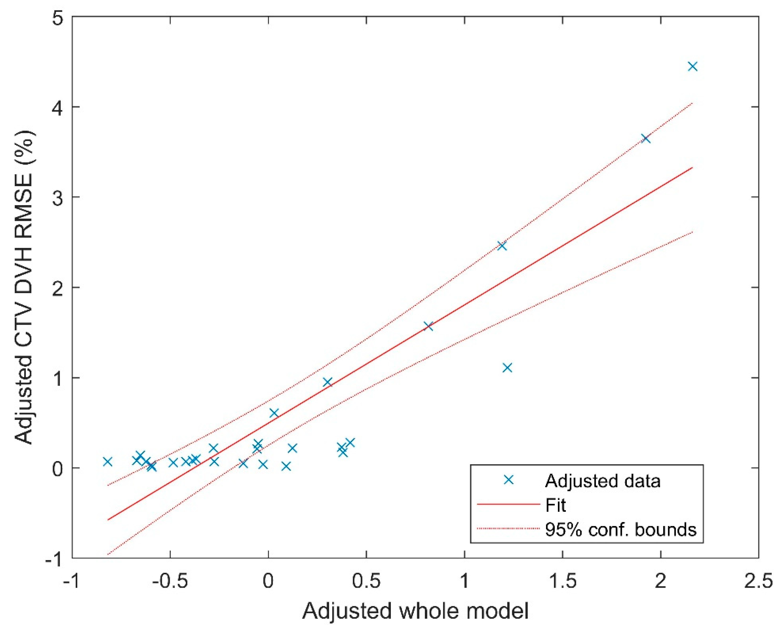 Cancers 15 04084 g003