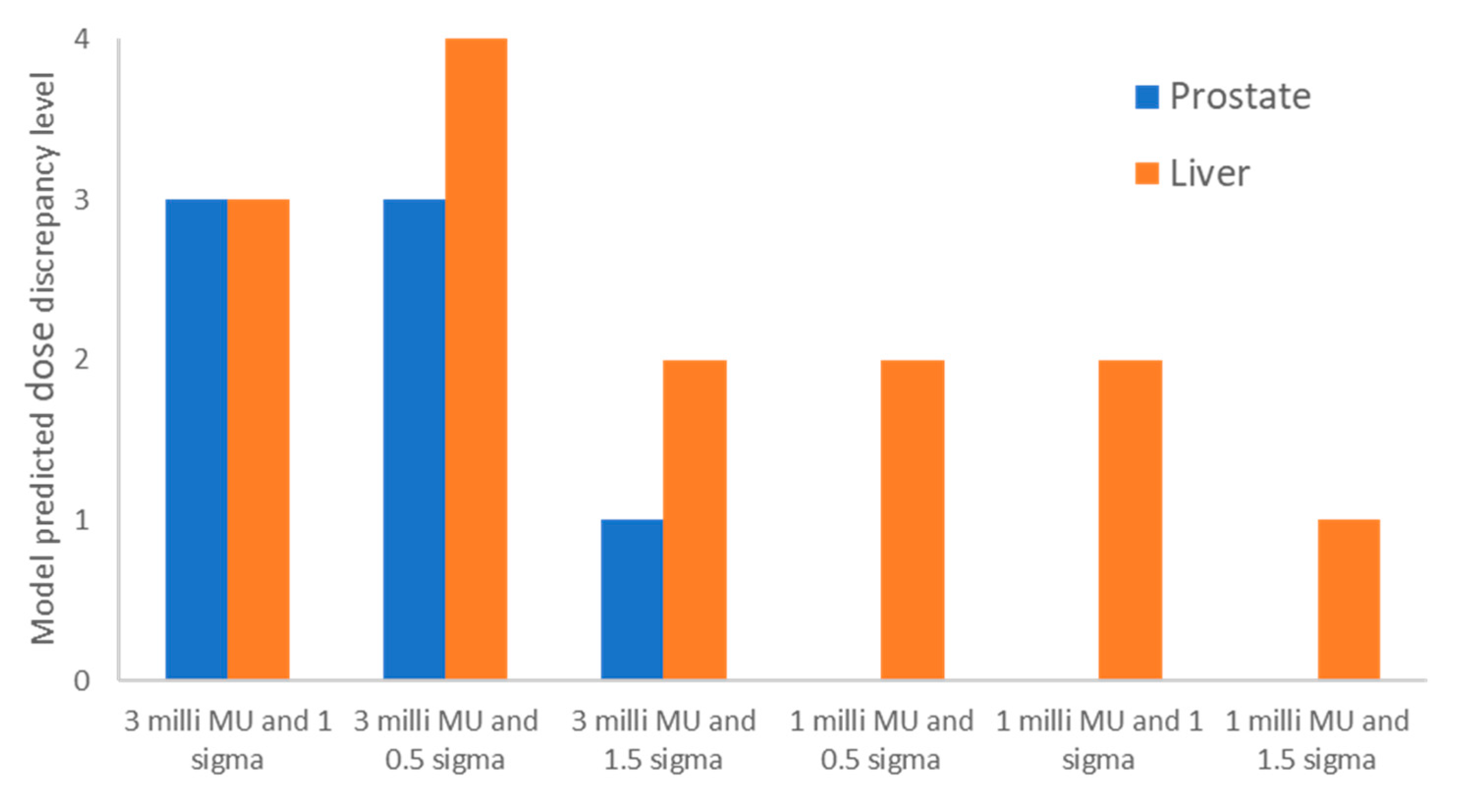 Cancers 15 04084 g004