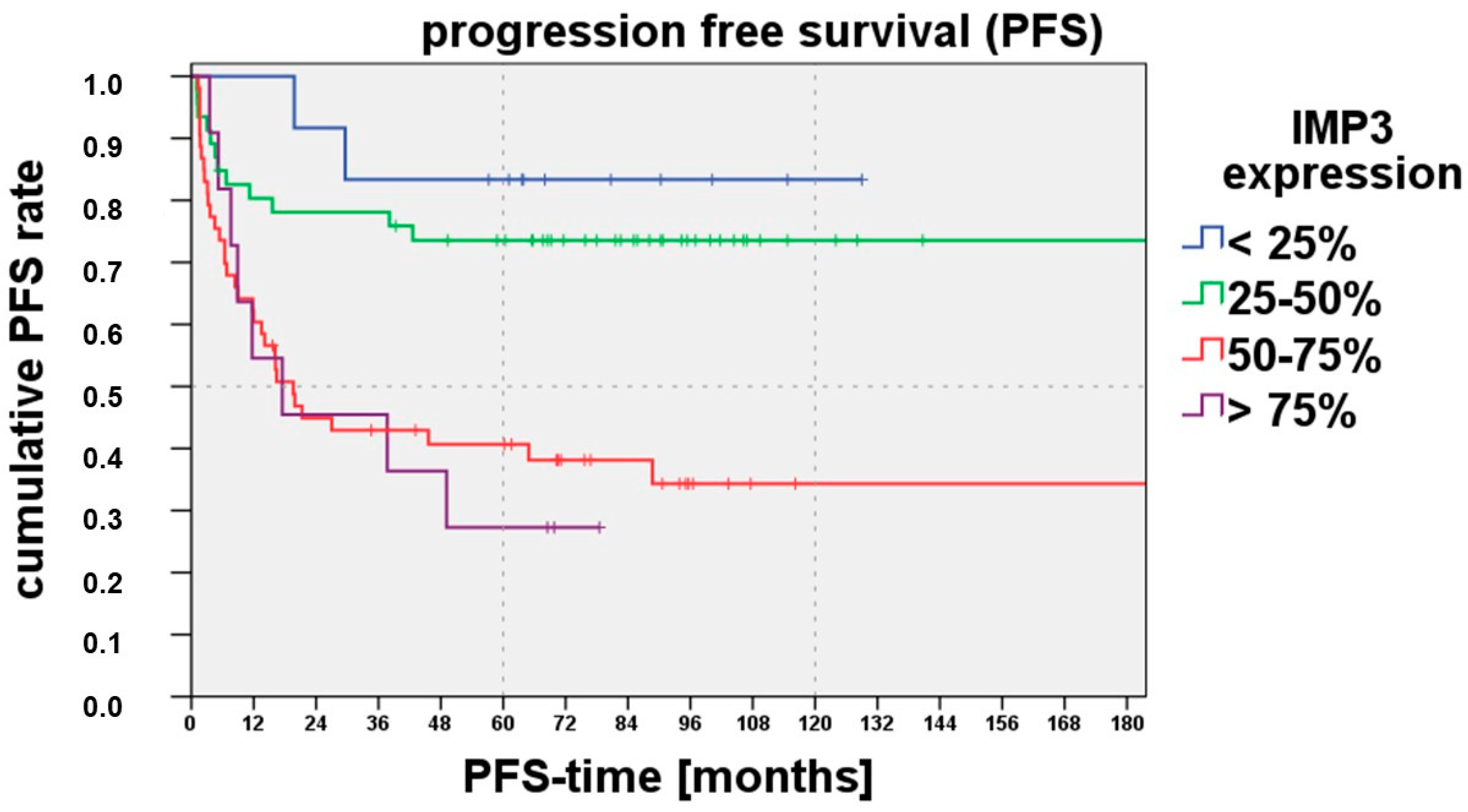 Cancers 15 04087 g002