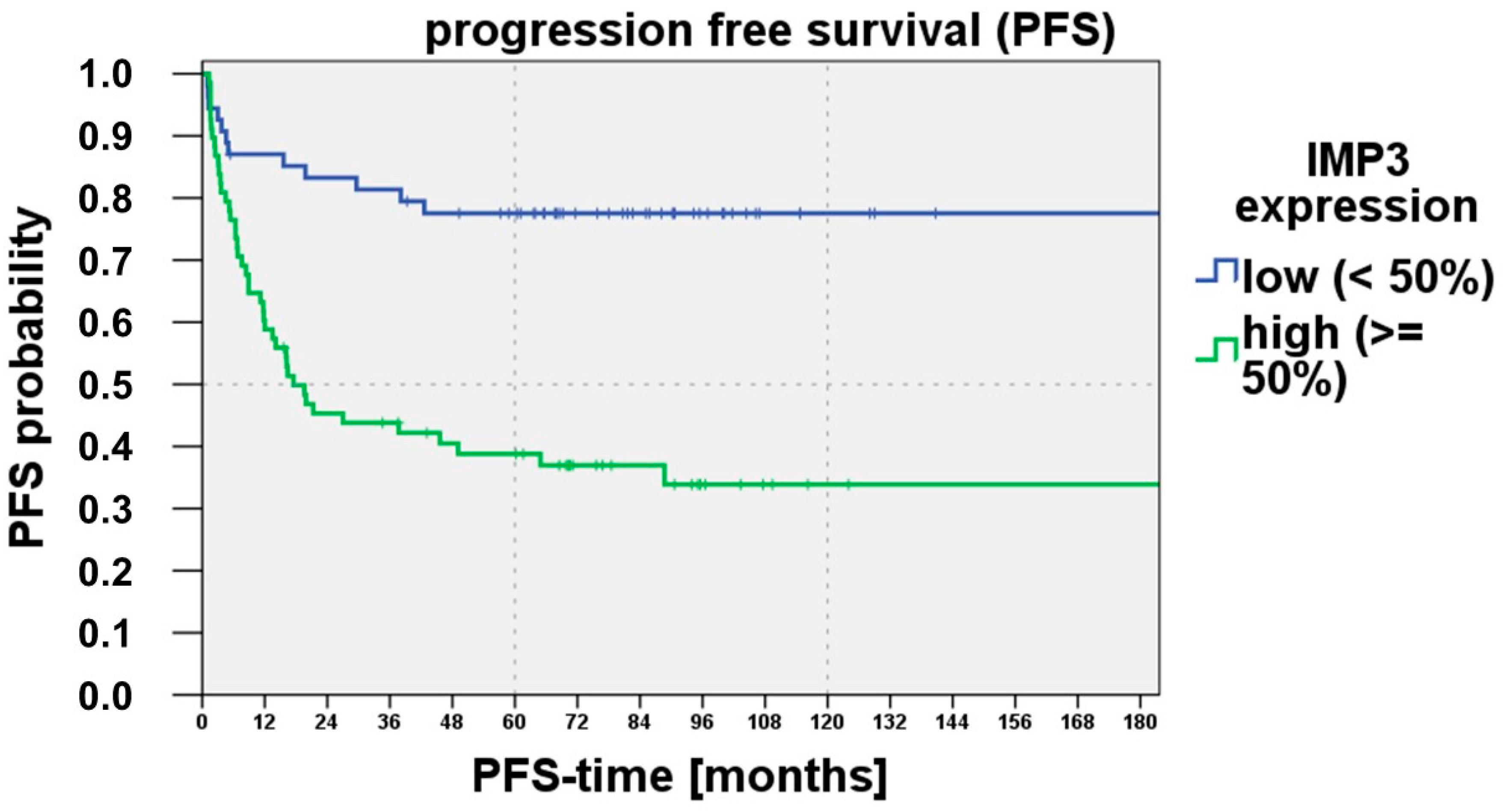 Cancers 15 04087 g004