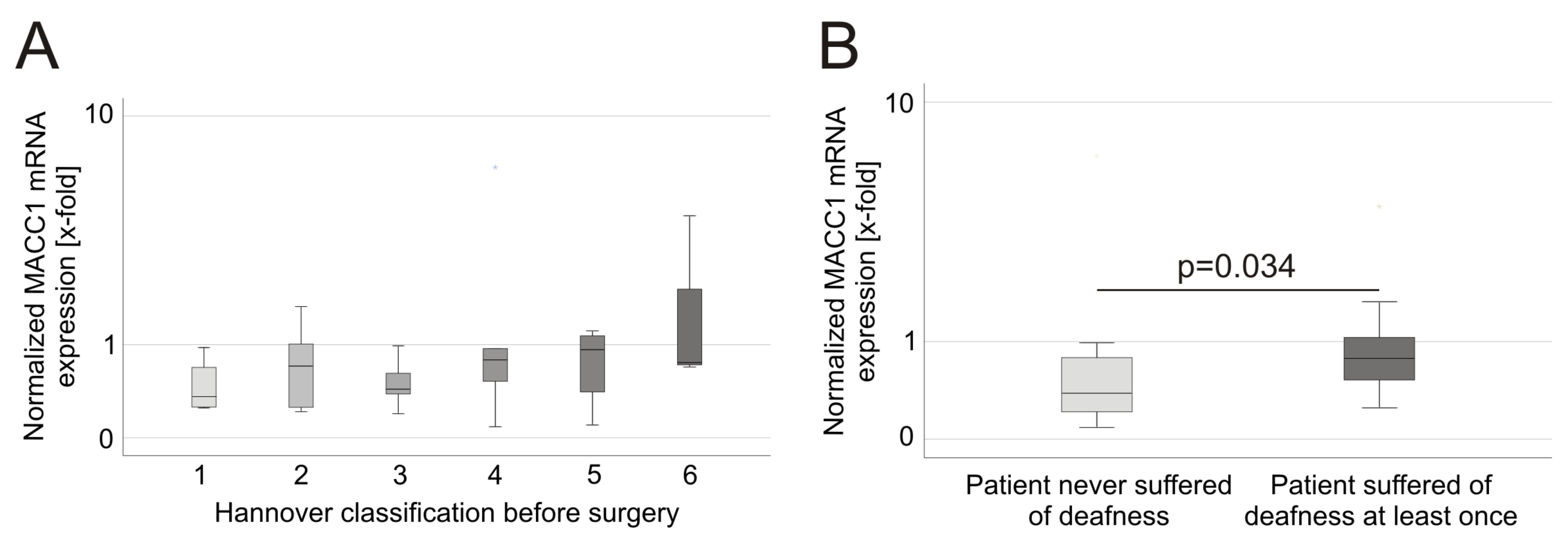 Cancers 15 04089 g002