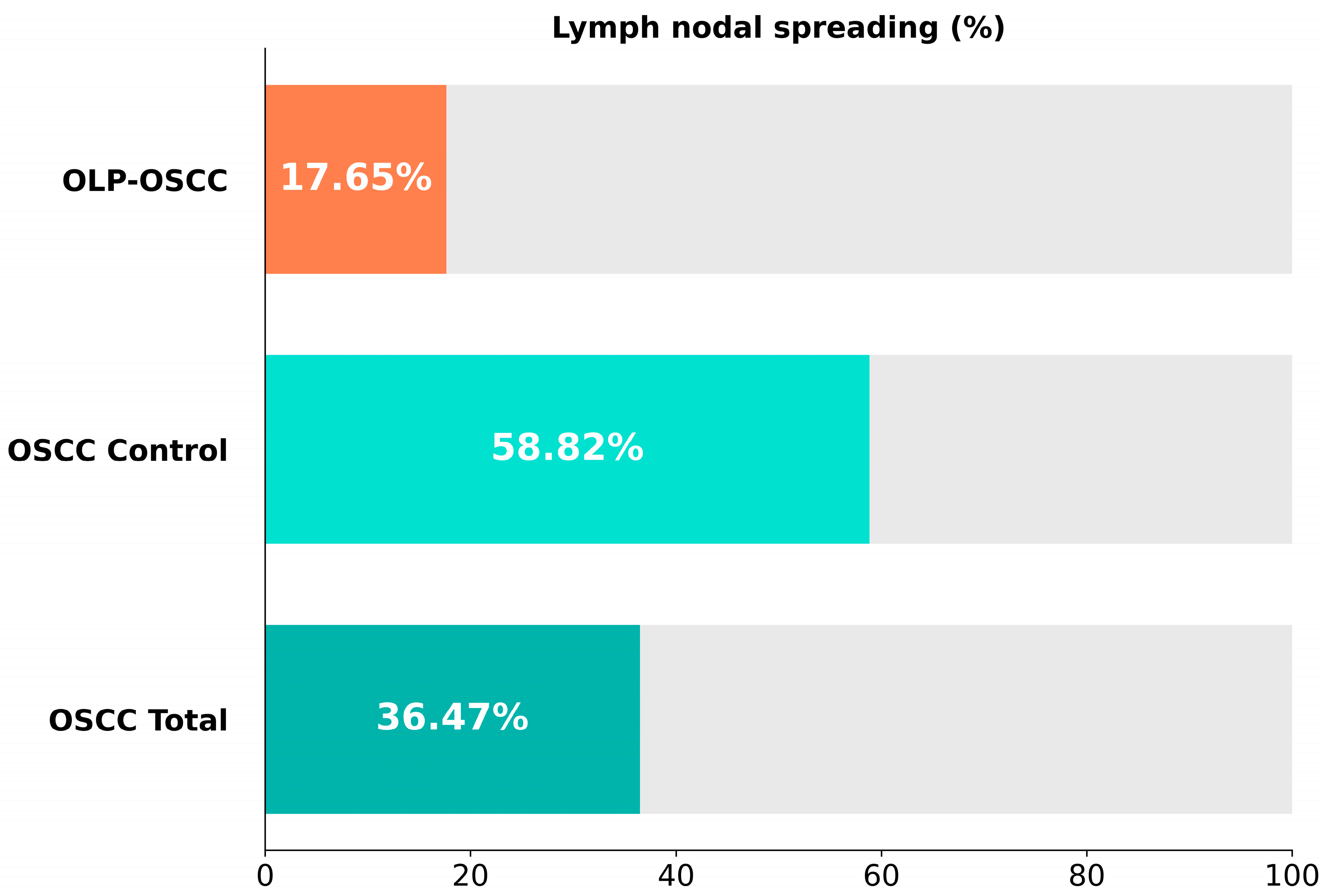 Cancers 15 04092 g003