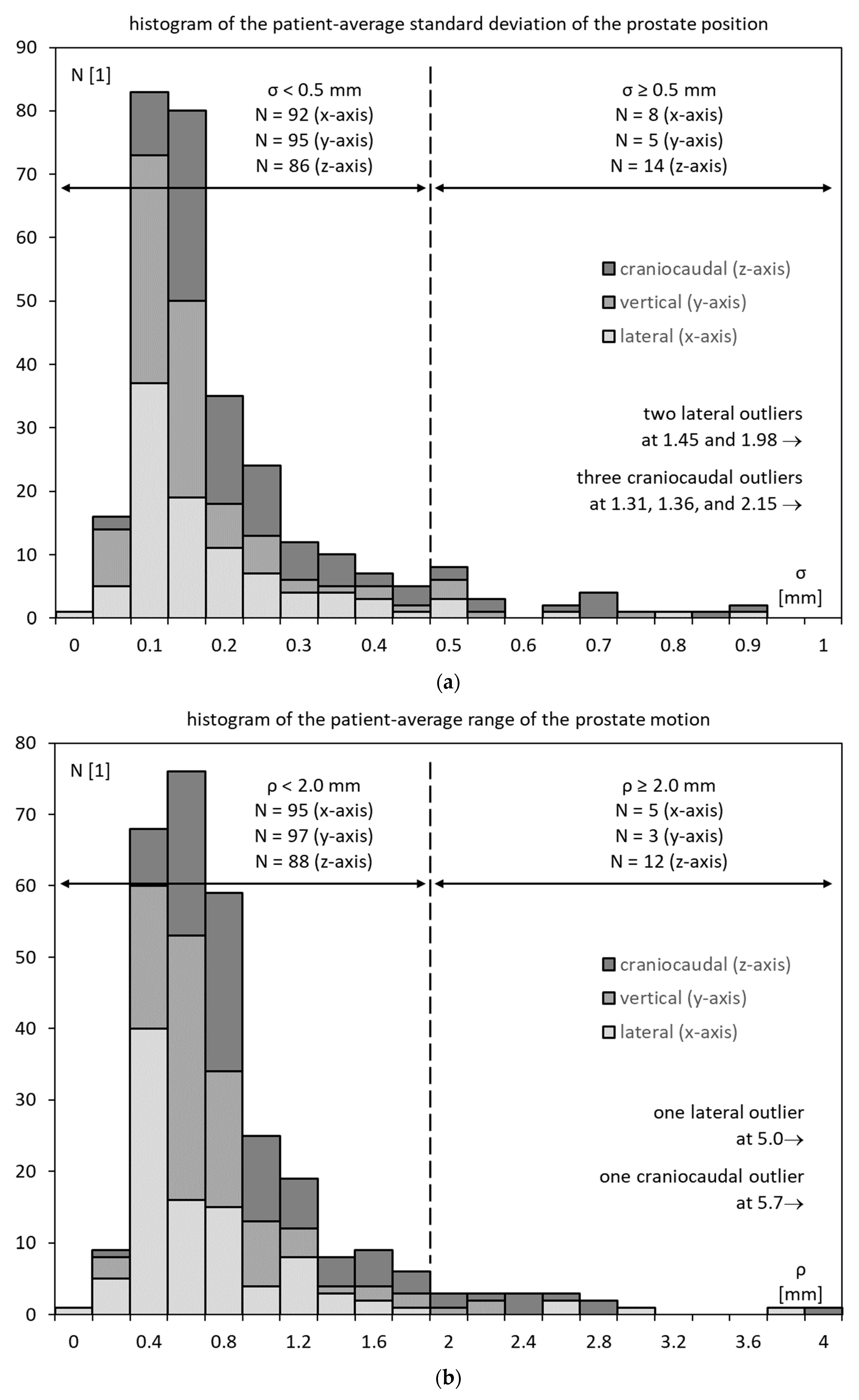Cancers 15 04103 g004a Cancers 15 04103 g004a