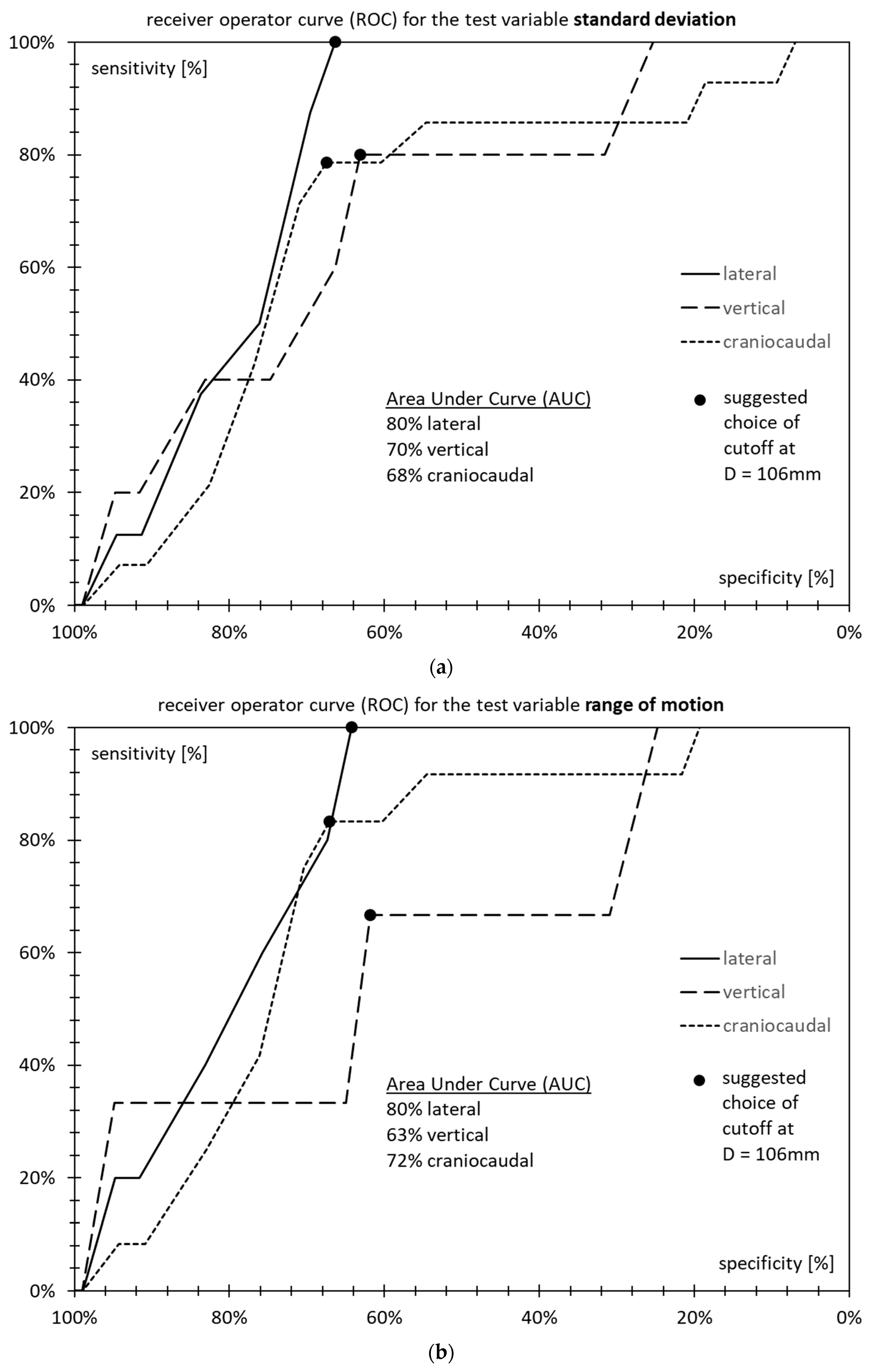 Cancers 15 04103 g006a Cancers 15 04103 g006a