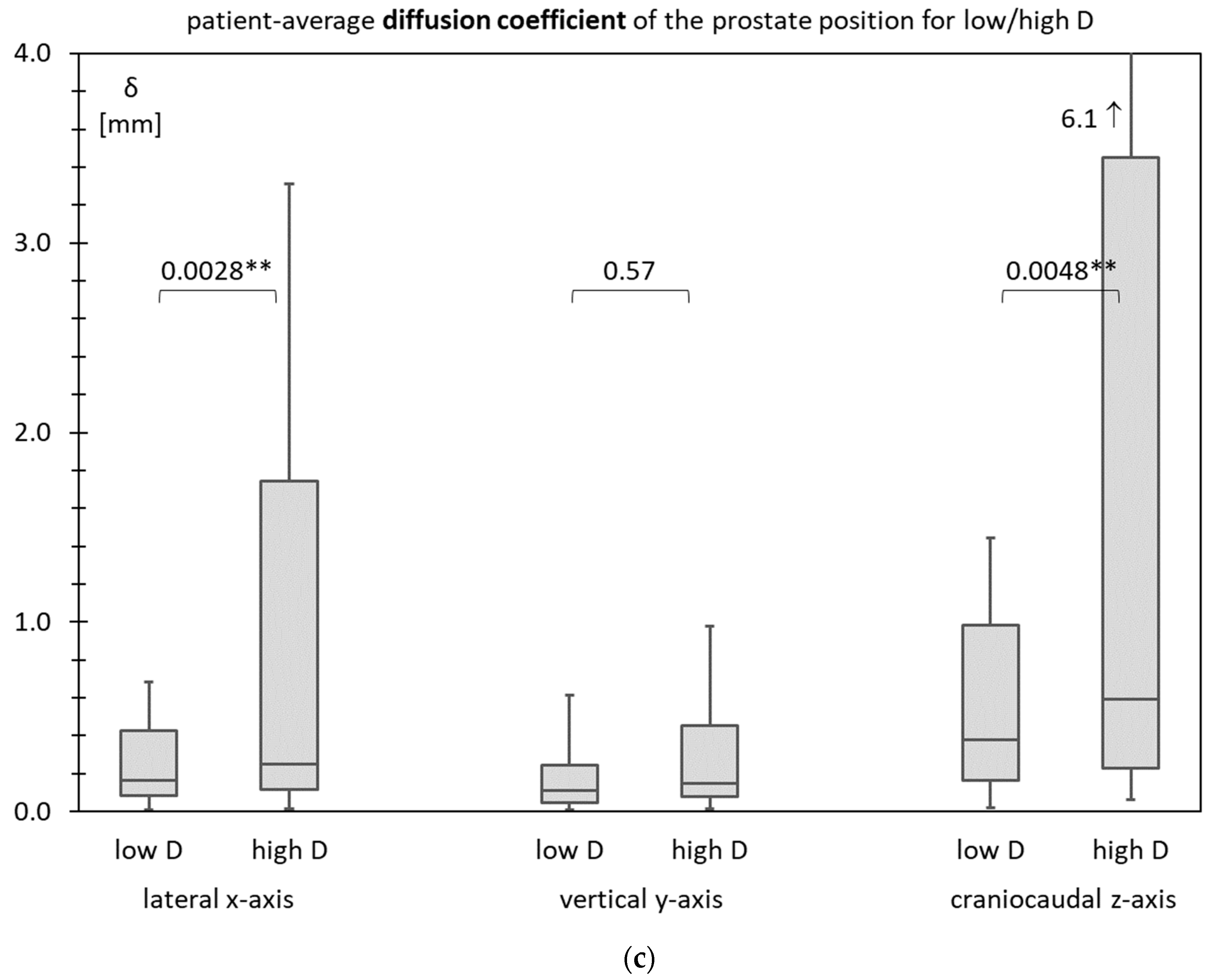 Cancers 15 04103 g007b Cancers 15 04103 g007b