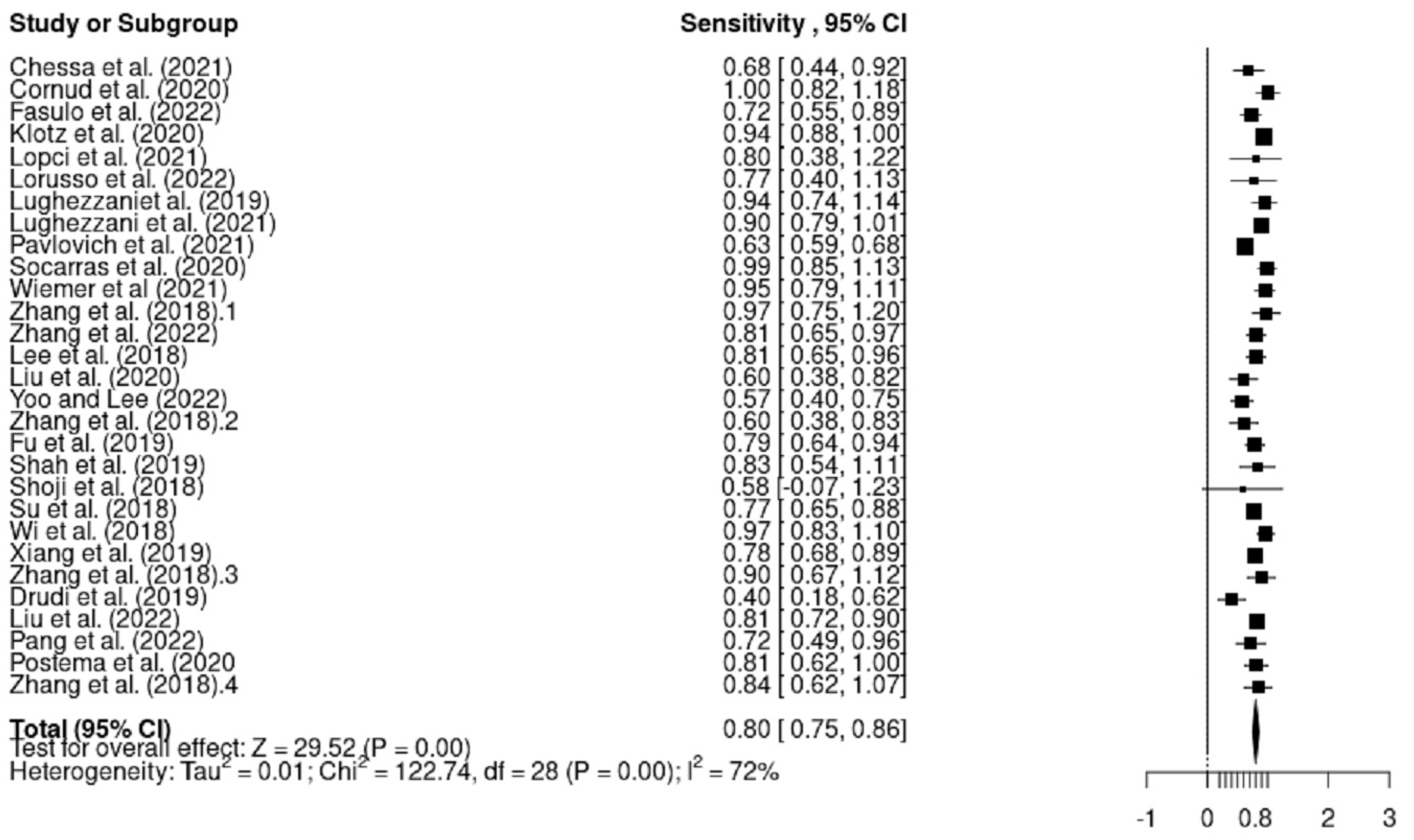 Cancers 15 04105 g004 Cancers 15 04105 g004