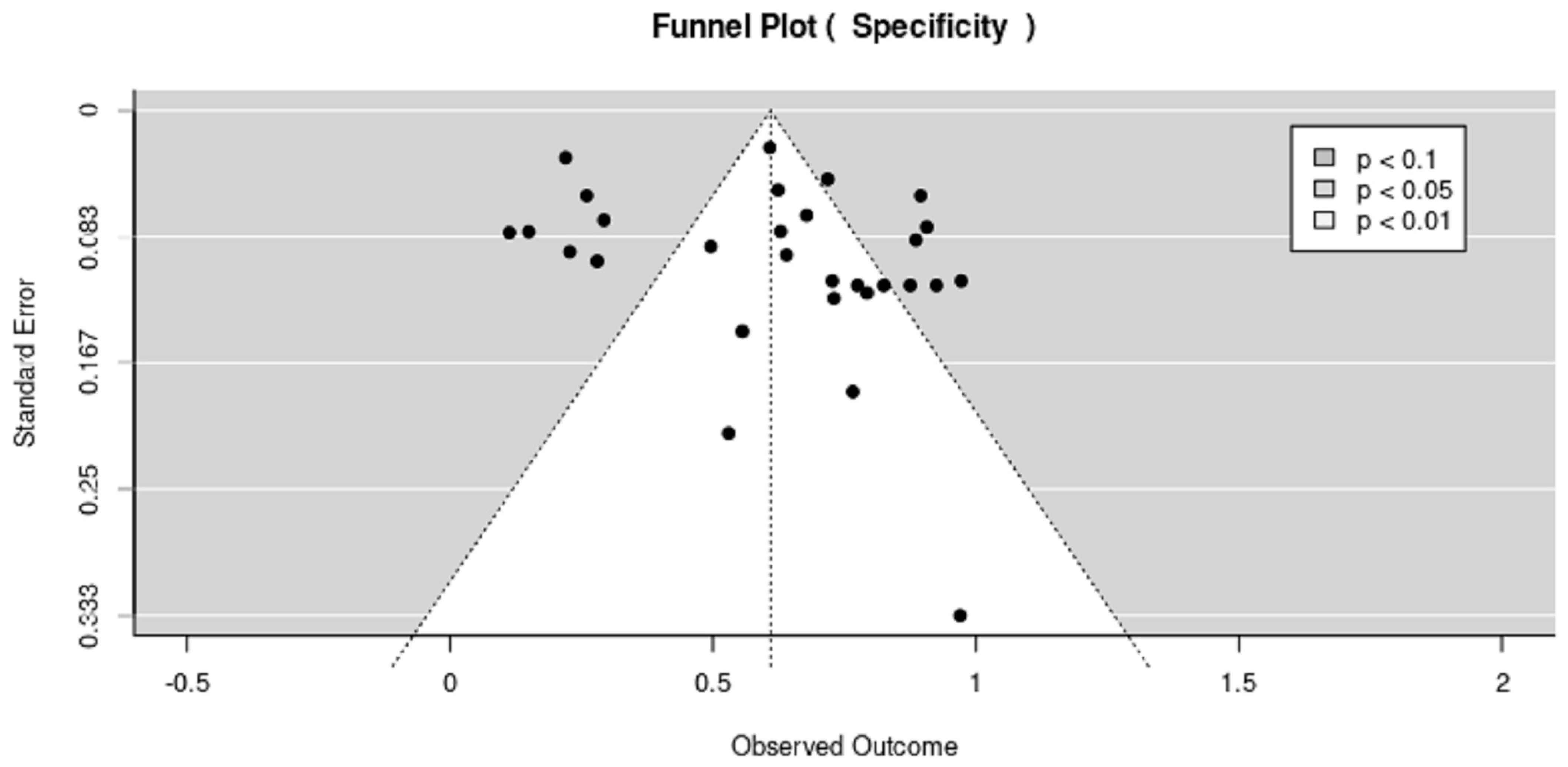 Cancers 15 04105 g007 Cancers 15 04105 g007