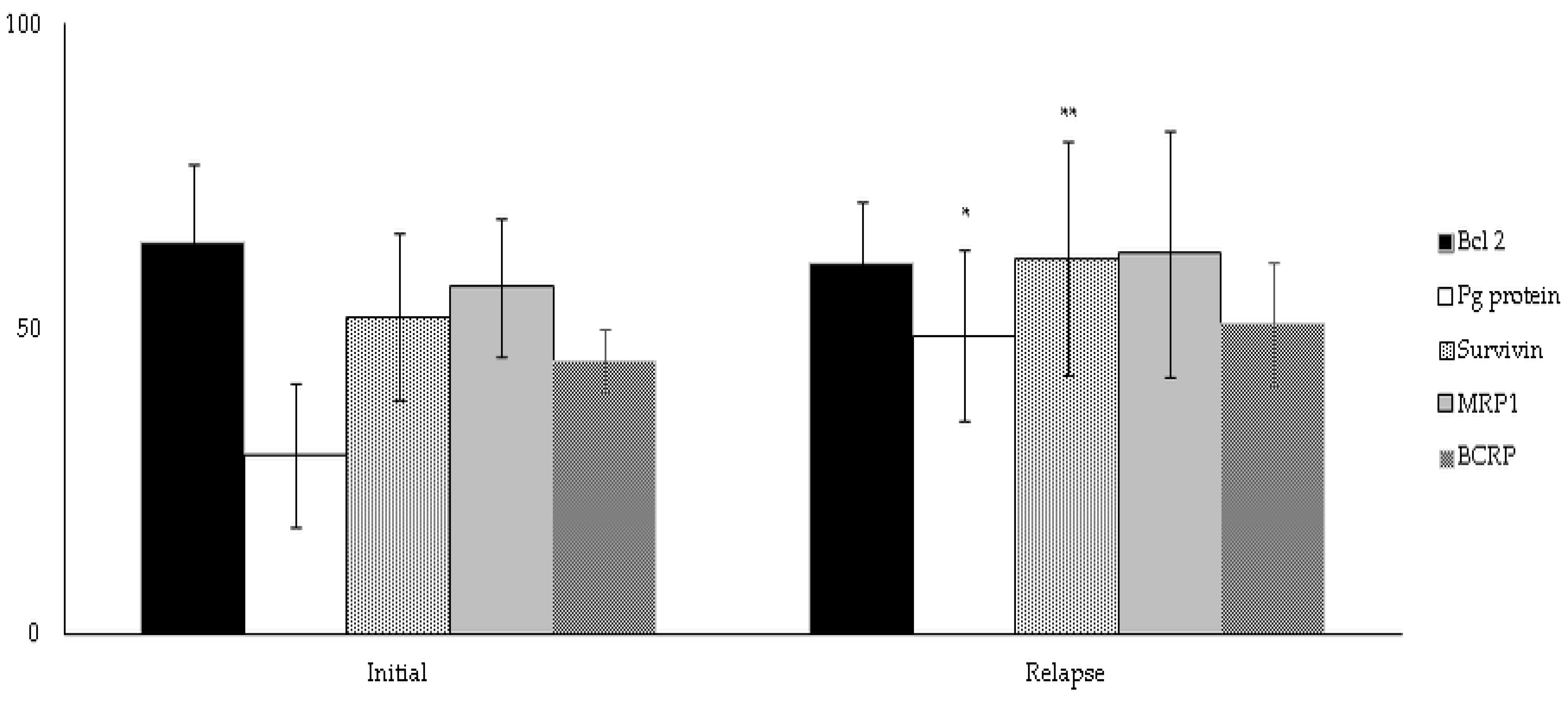 Cancers 15 04106 g006 Cancers 15 04106 g006