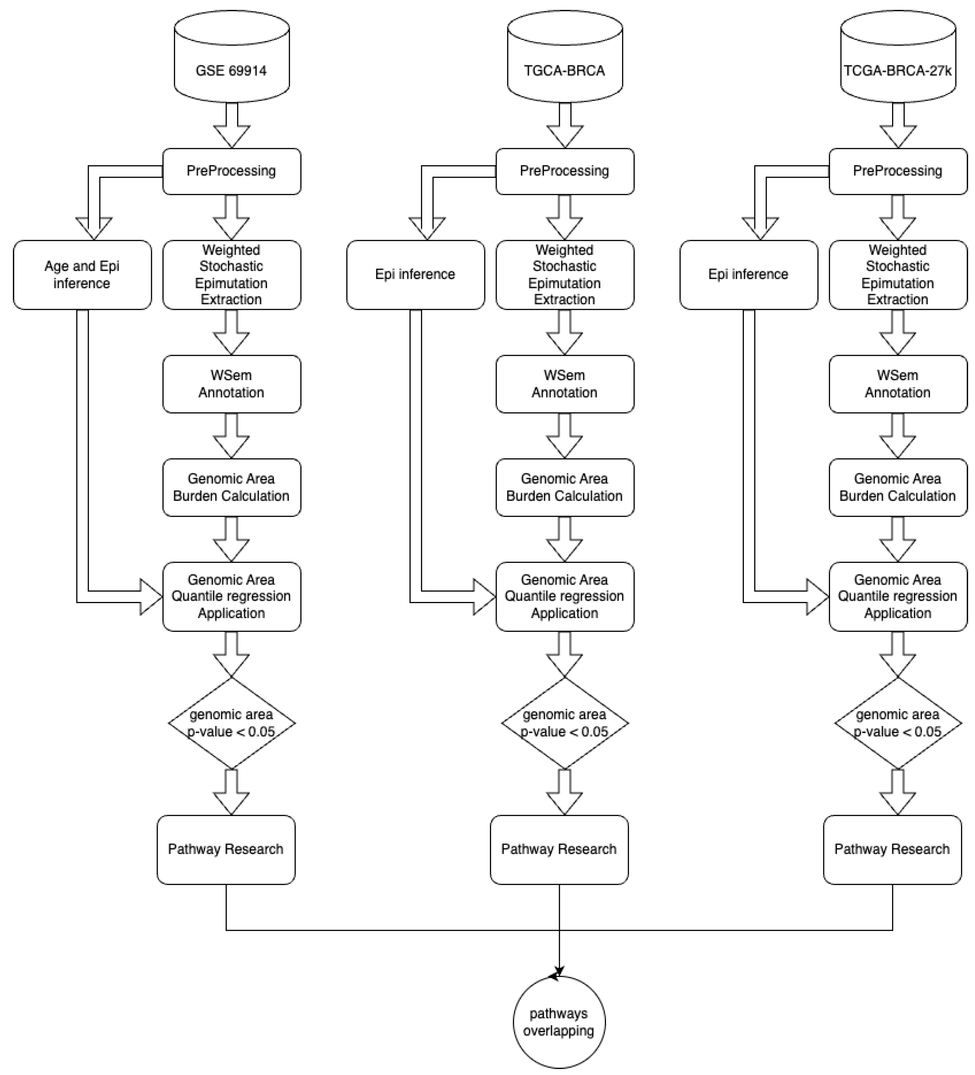 Cancers 15 04109 g002