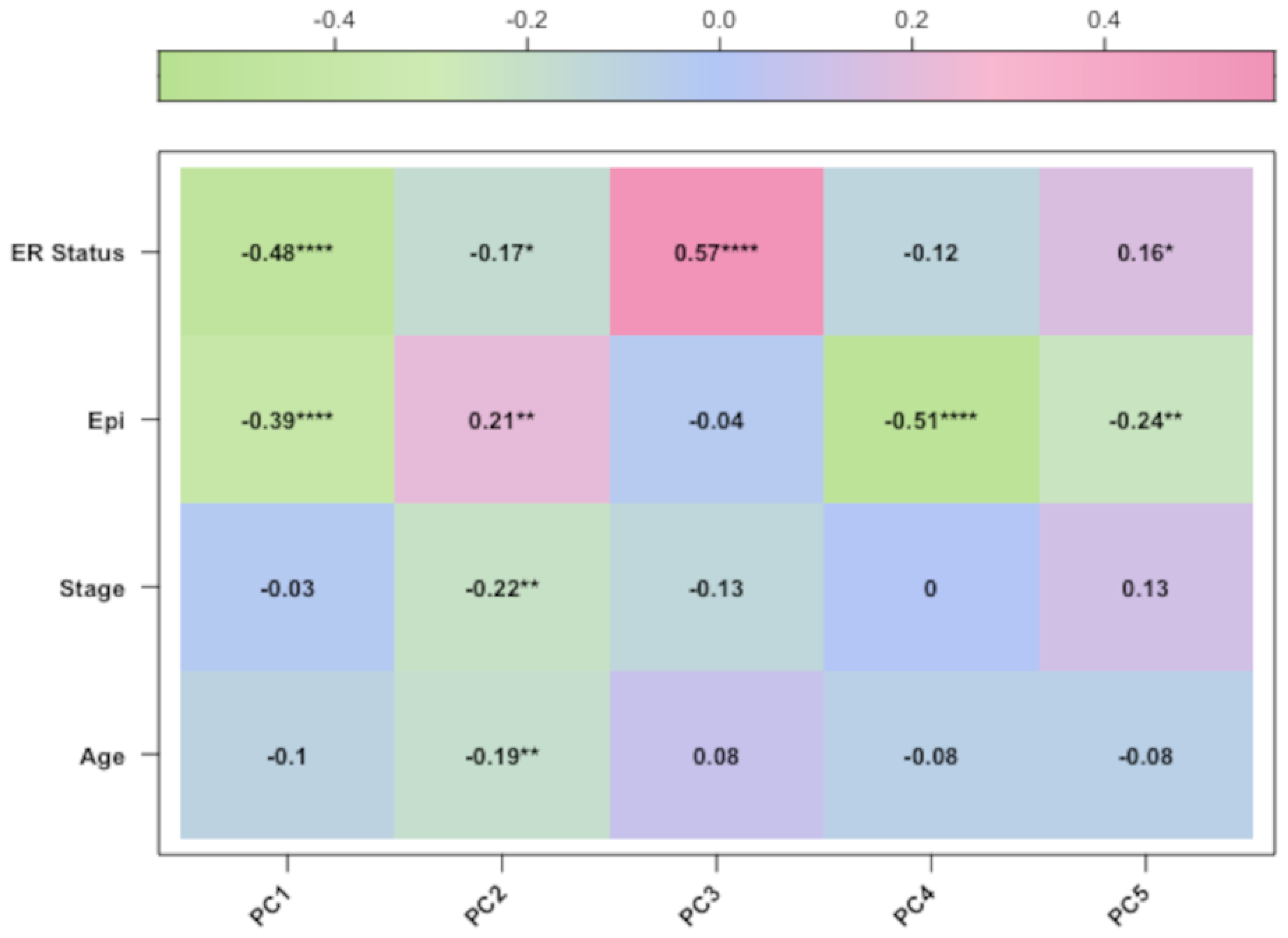 Cancers 15 04109 g005