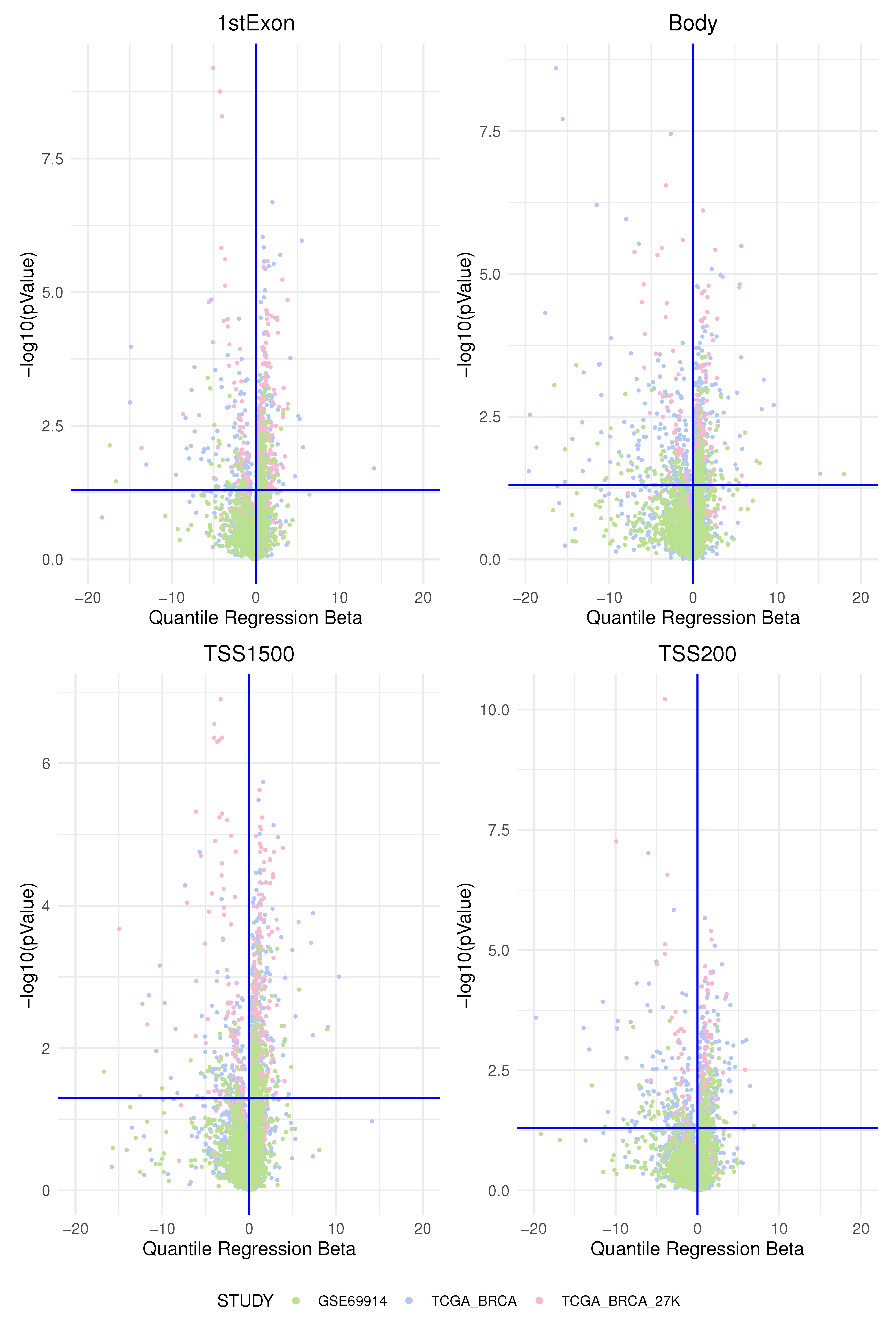 Cancers 15 04109 g006