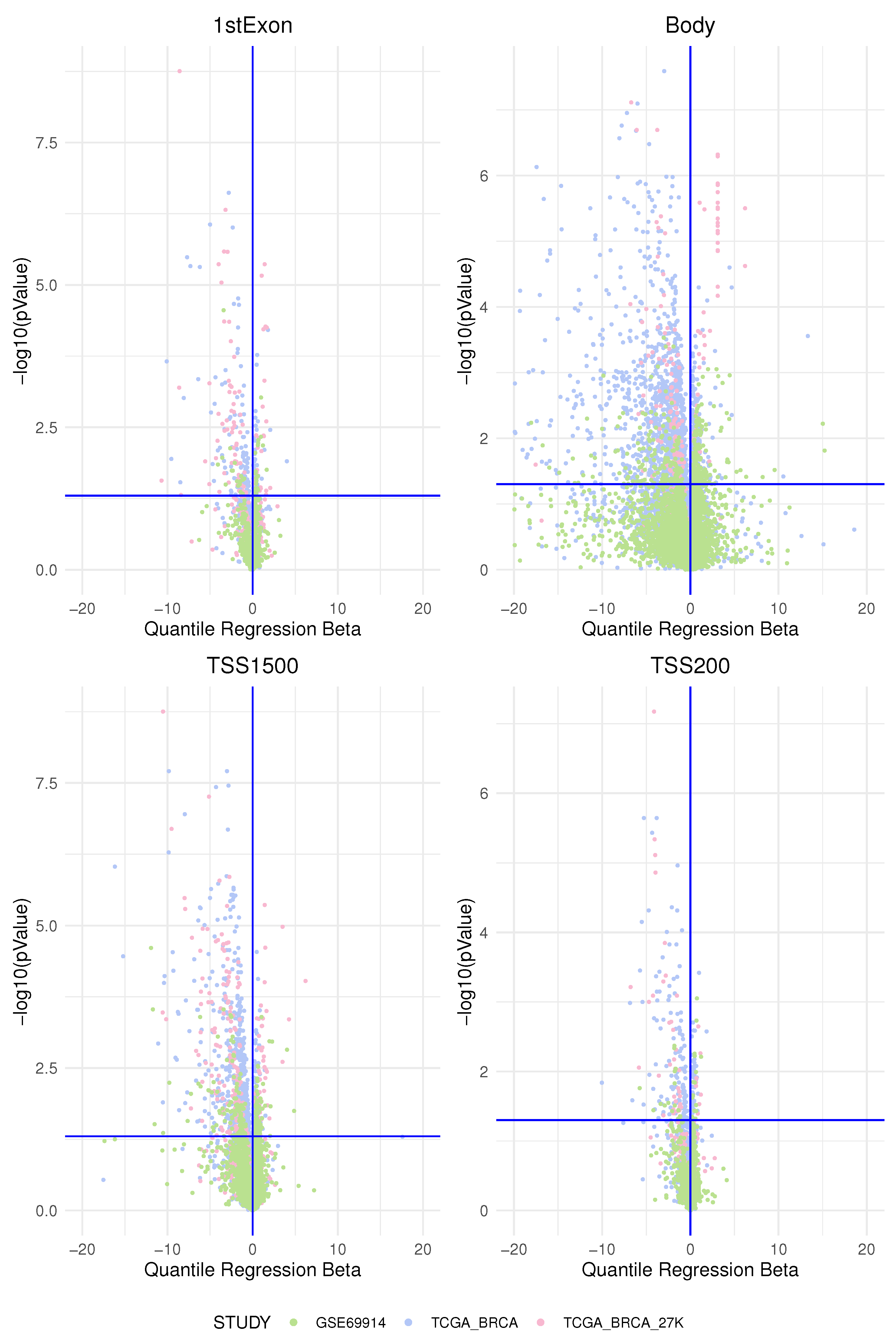 Cancers 15 04109 g007