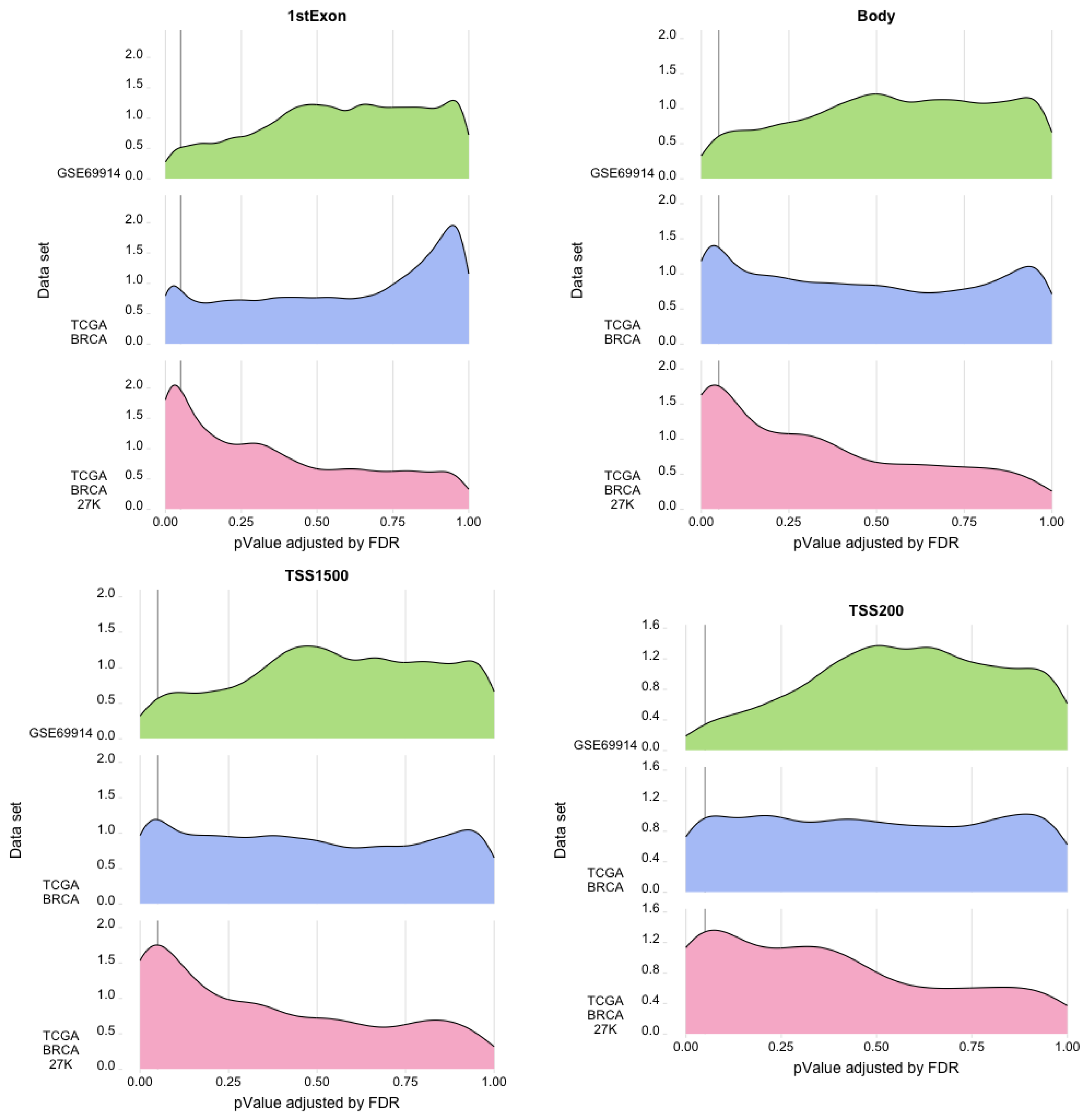 Cancers 15 04109 g009