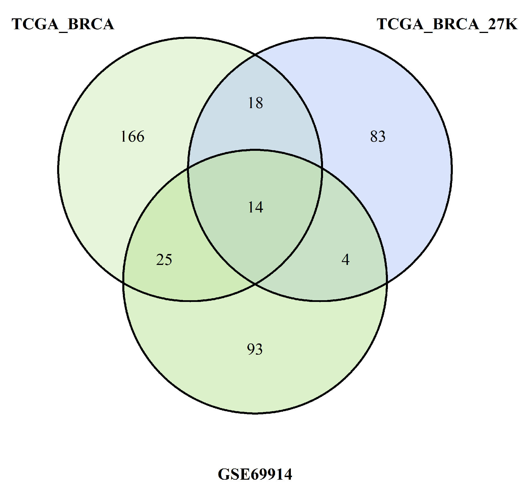 Cancers 15 04109 g010