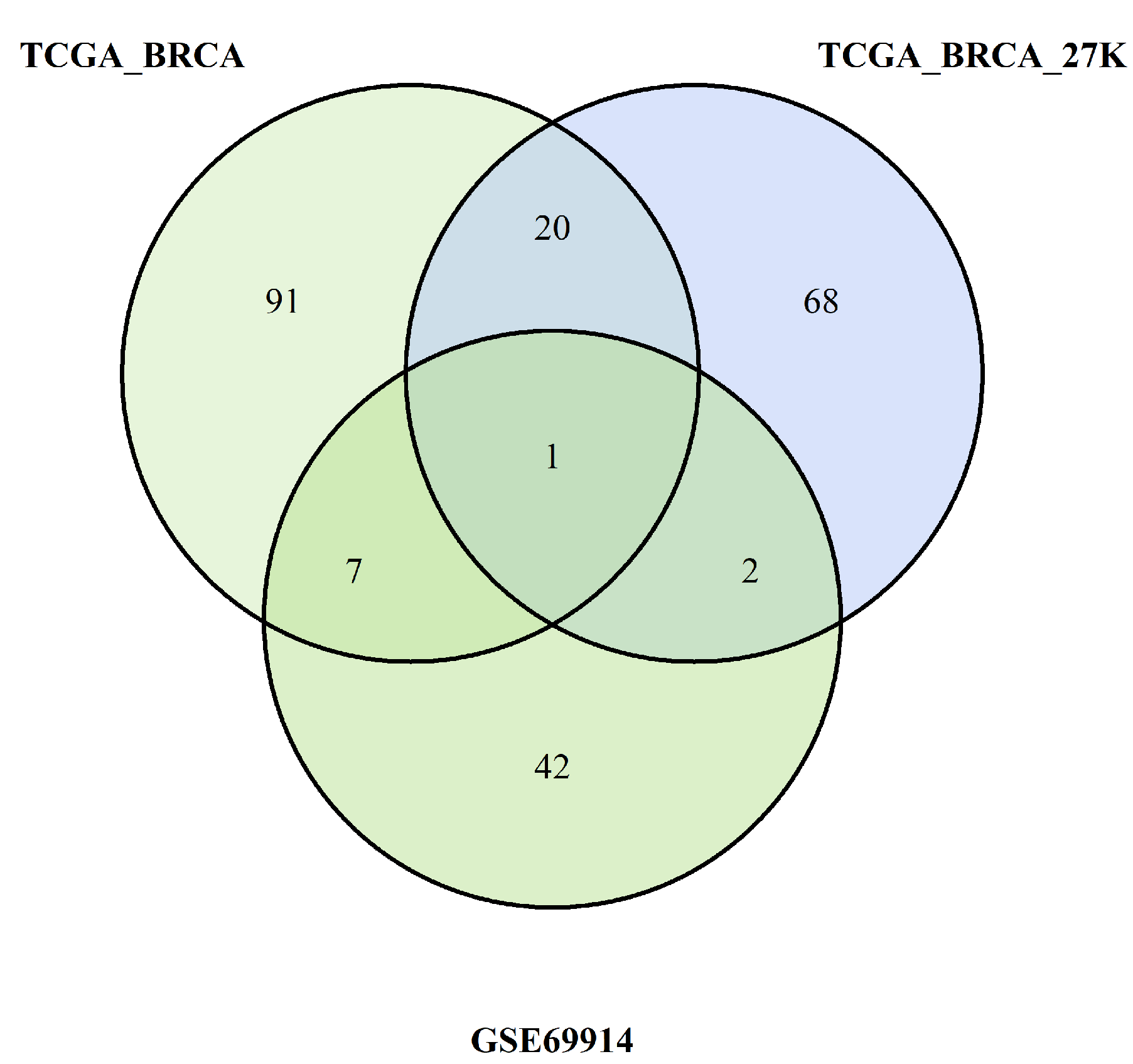 Cancers 15 04109 g011