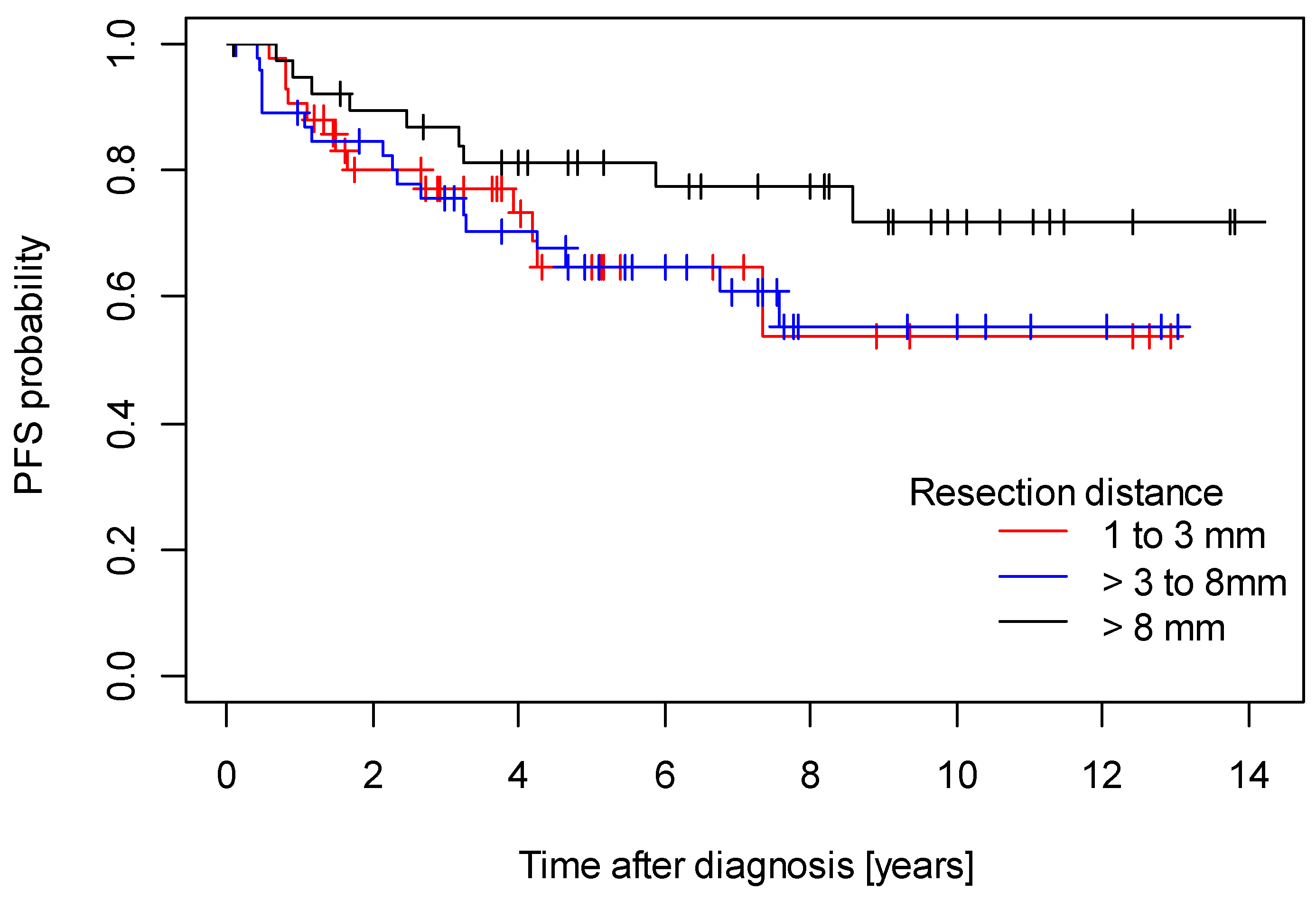 Cancers 15 04110 g001 Cancers 15 04110 g001