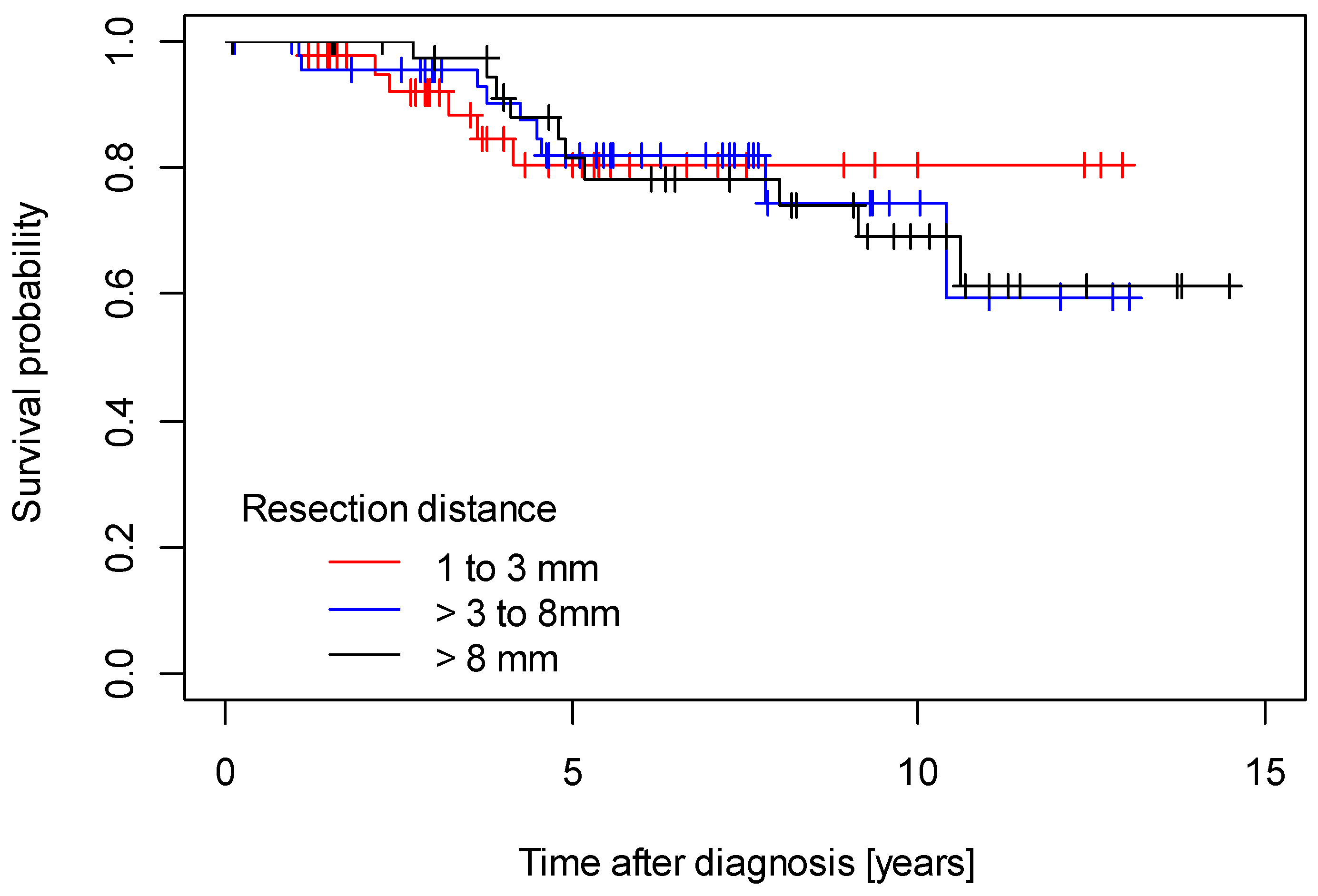 Cancers 15 04110 g002 Cancers 15 04110 g002