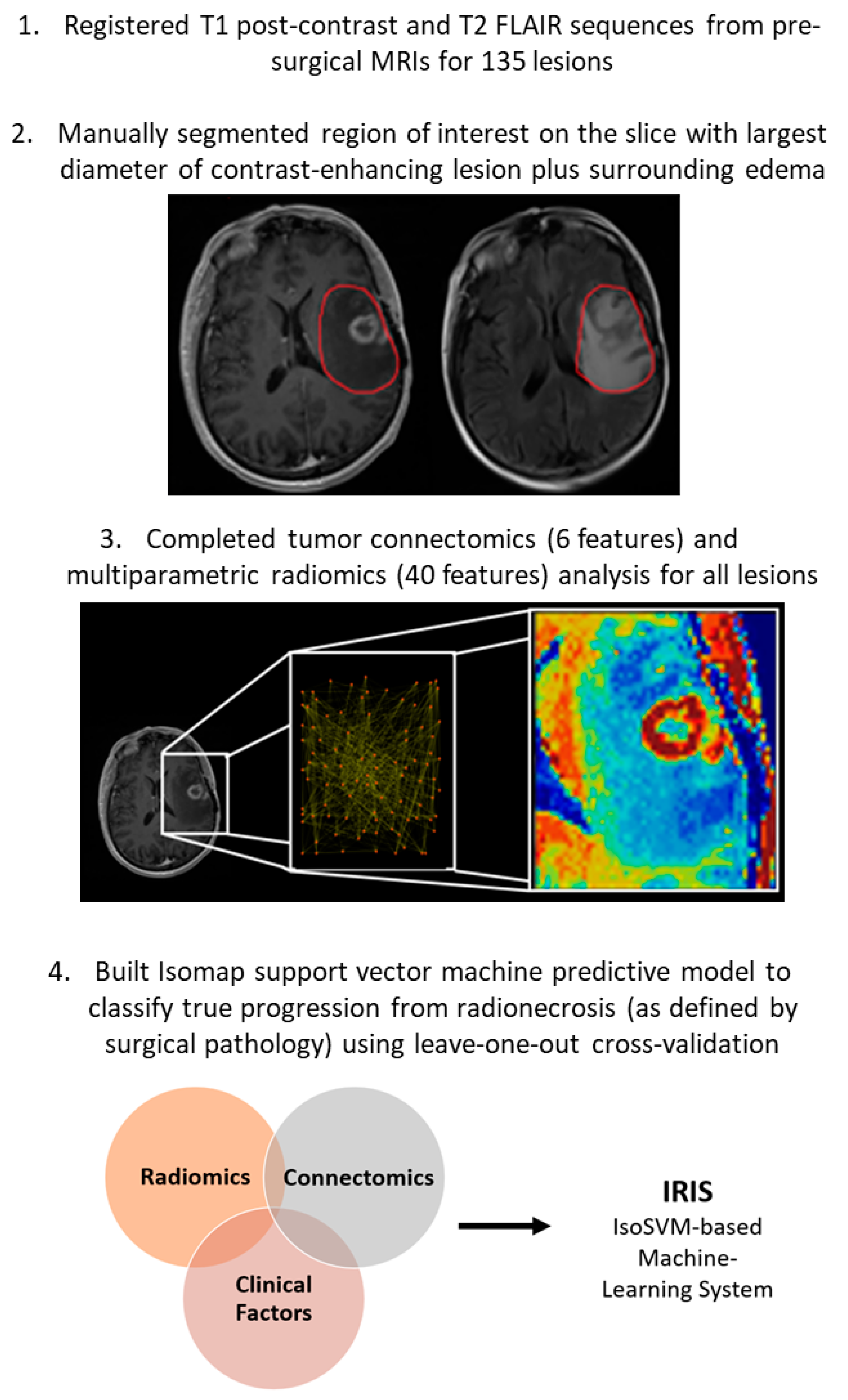 Cancers 15 04113 g001 Cancers 15 04113 g001
